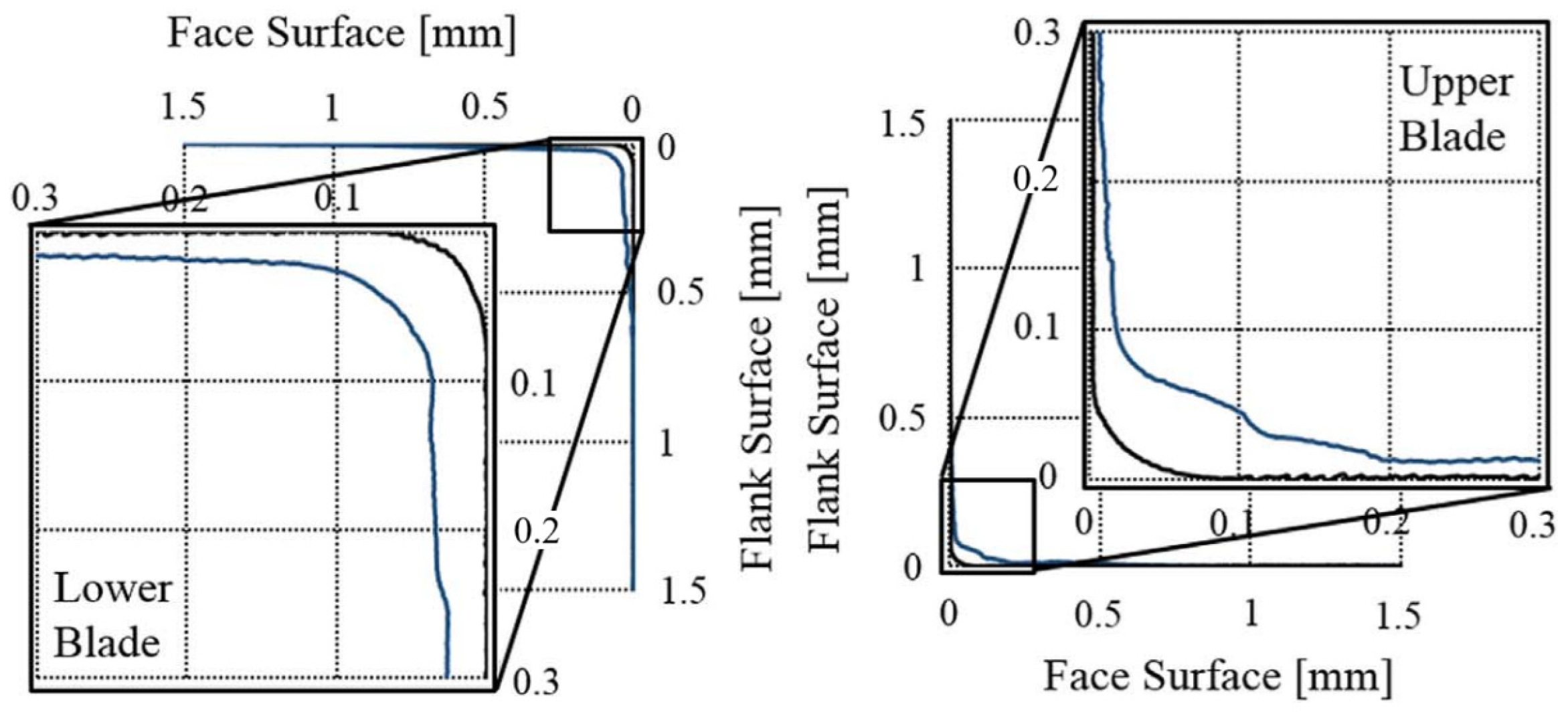 Lubricants 13 00100 g002