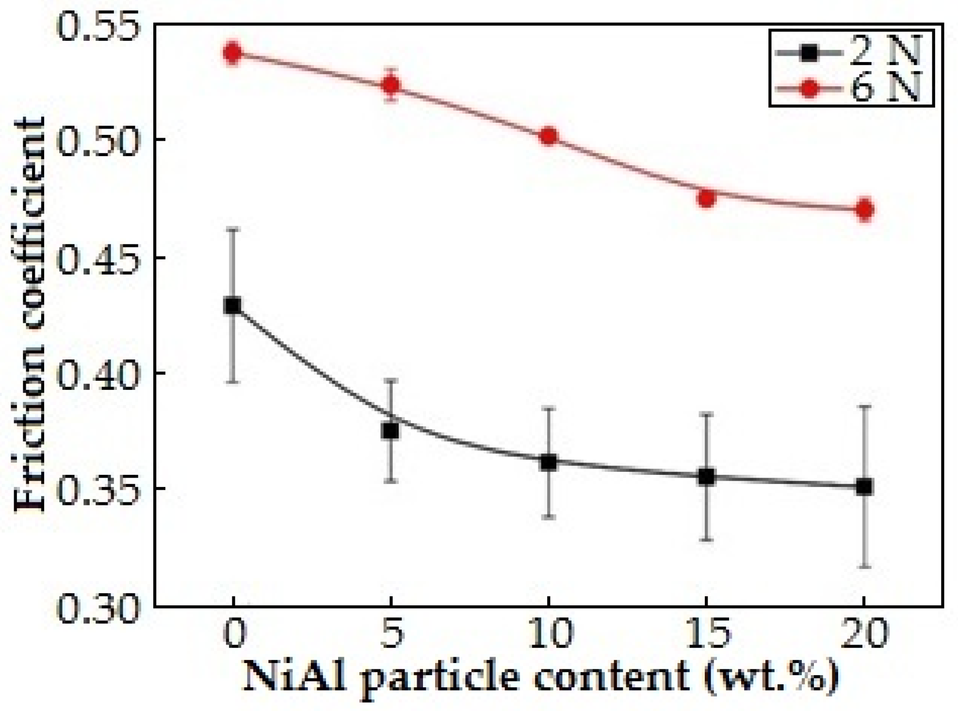 Lubricants 13 00101 g006