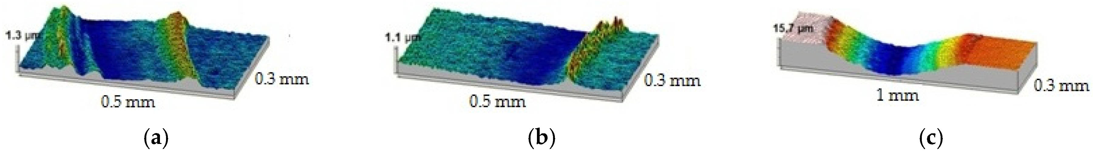 Lubricants 13 00101 g008
