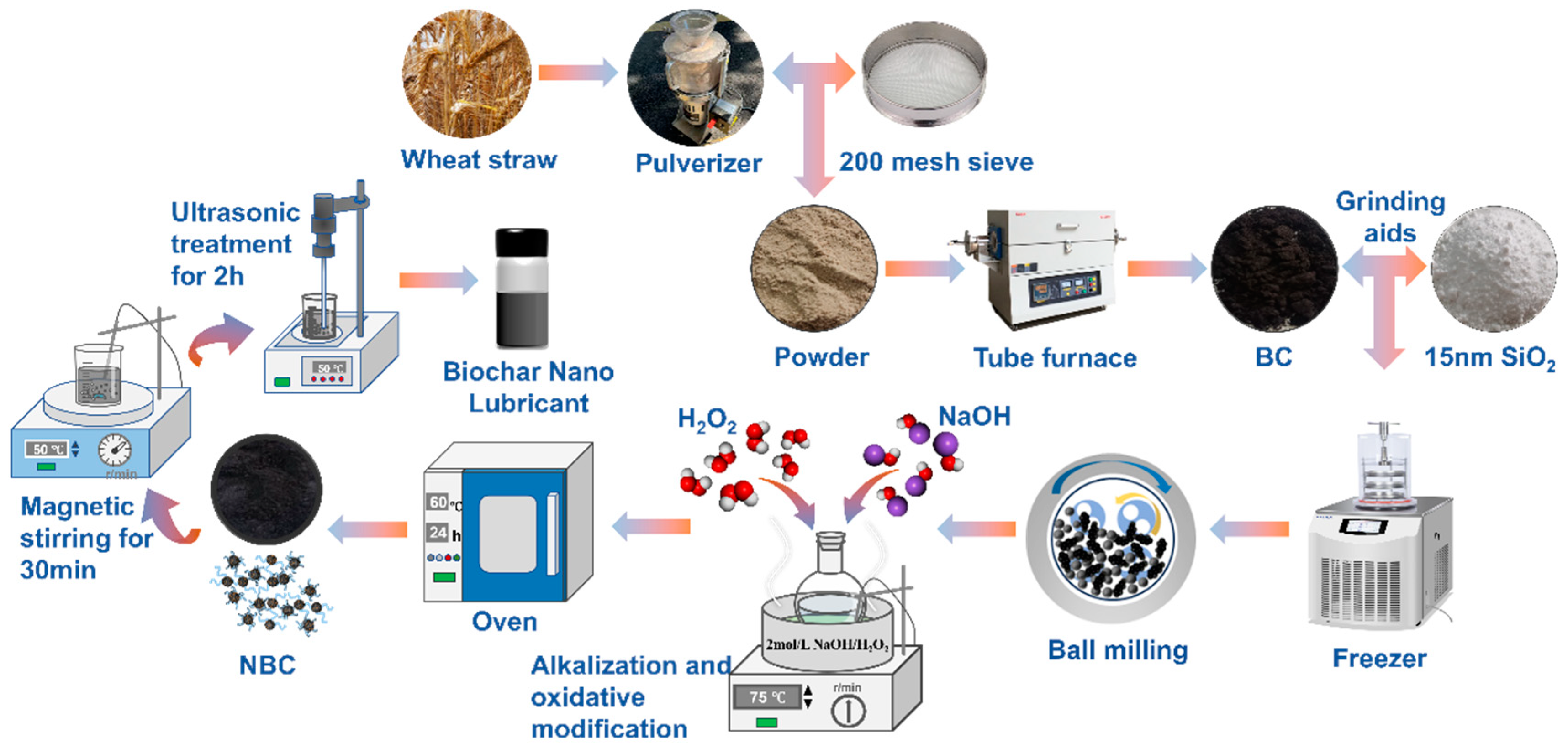 Lubricants 13 00102 g001