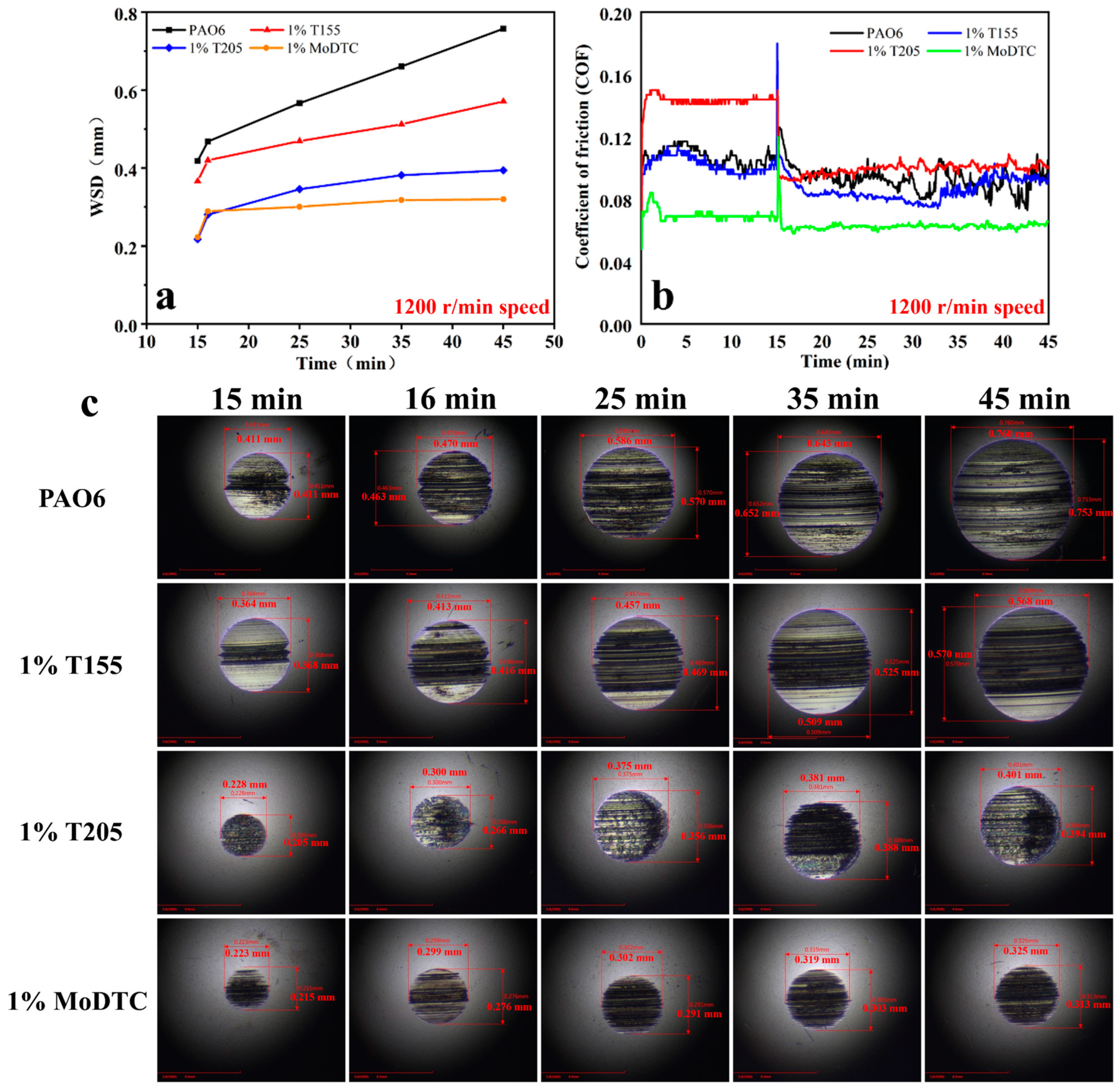 Lubricants 13 00102 g004