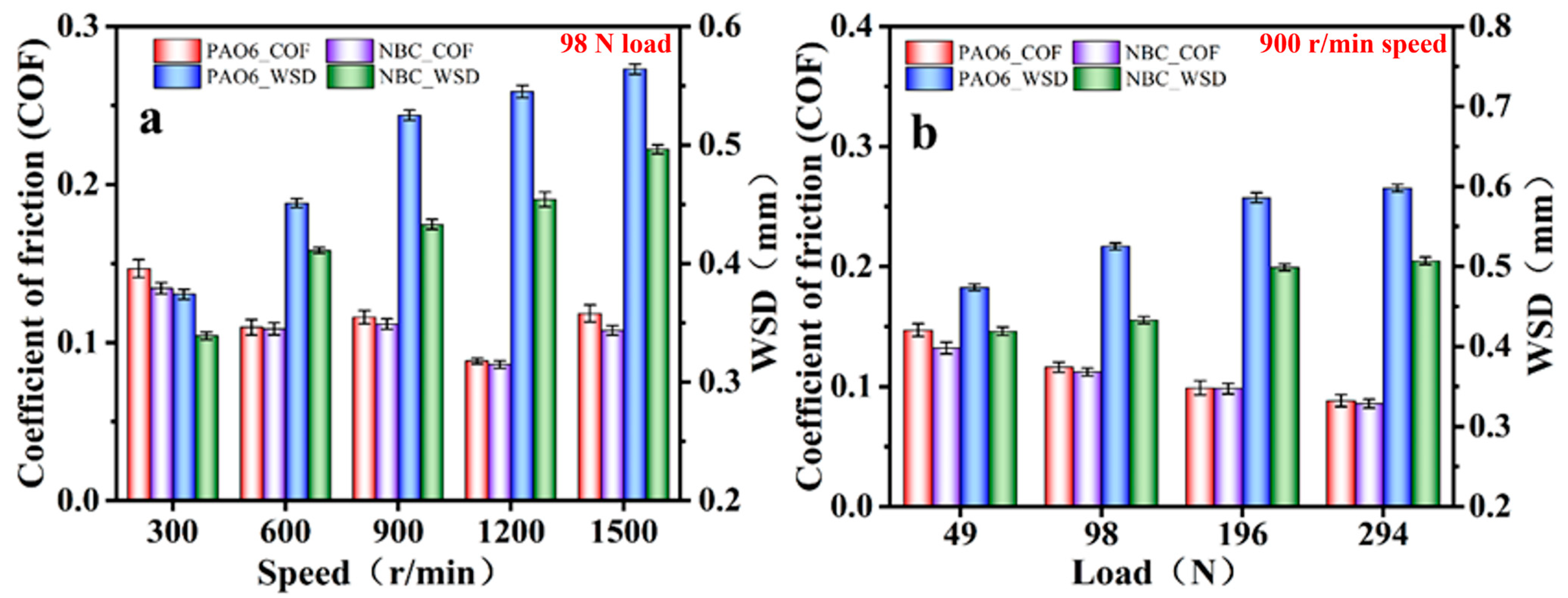 Lubricants 13 00102 g005