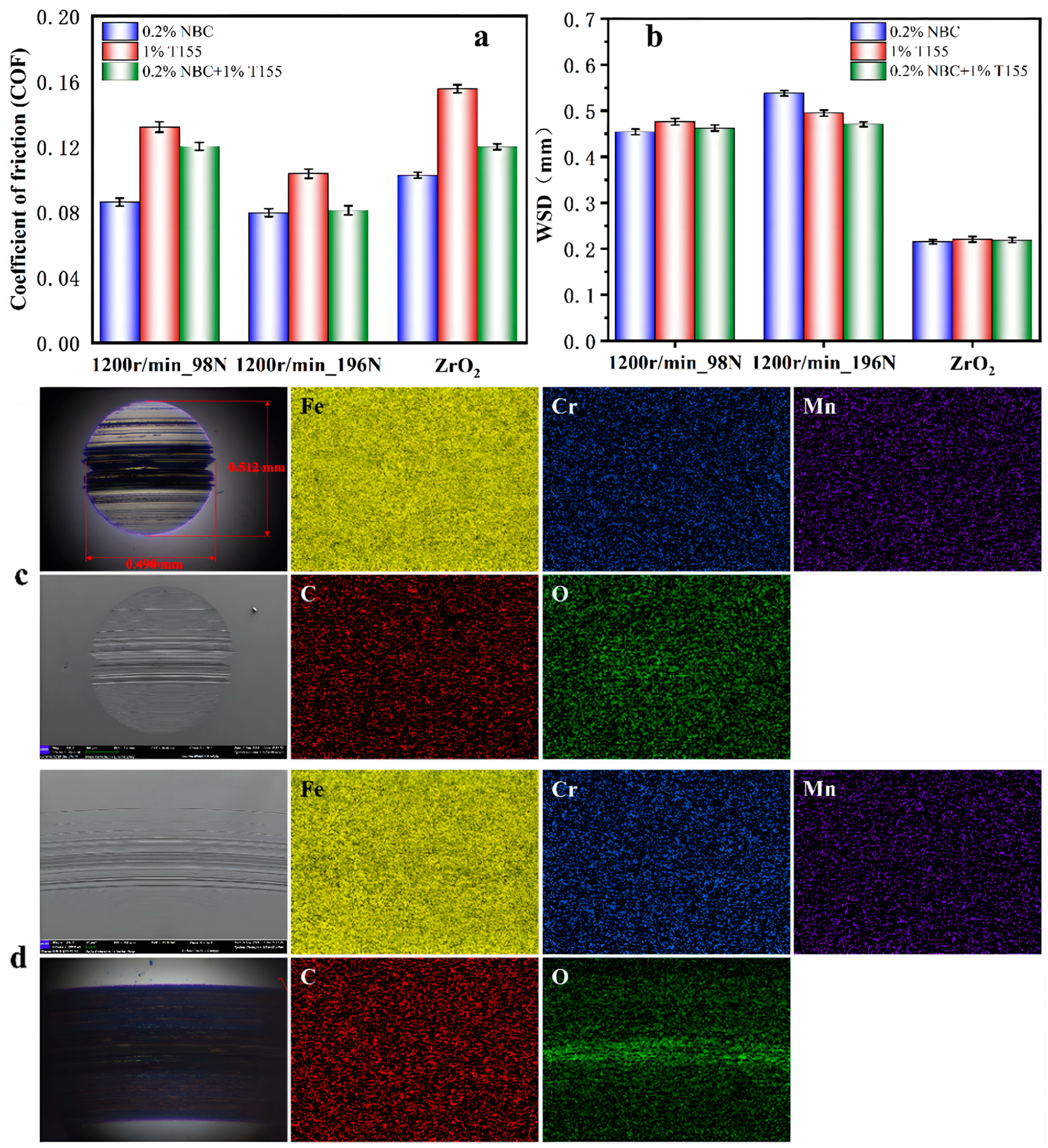 Lubricants 13 00102 g008