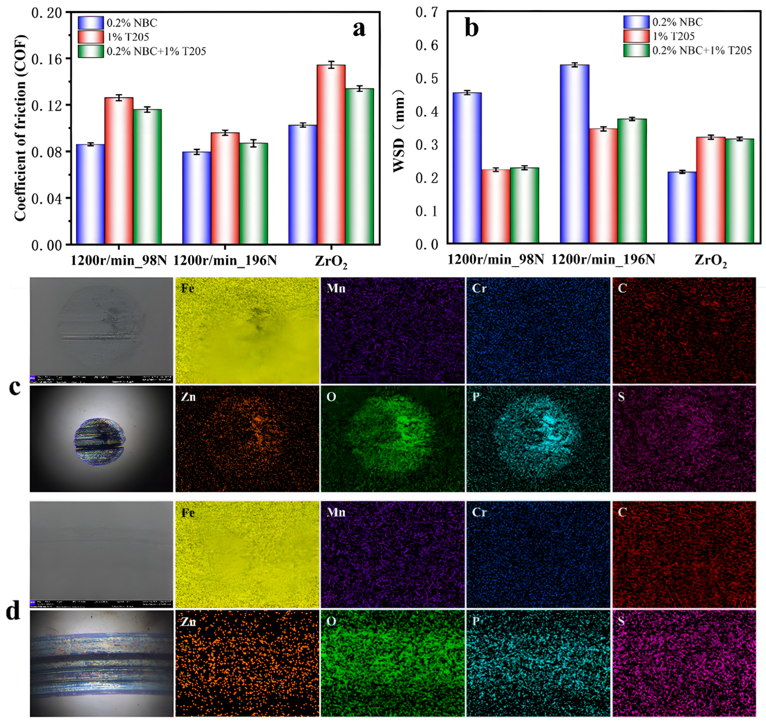 Lubricants 13 00102 g010