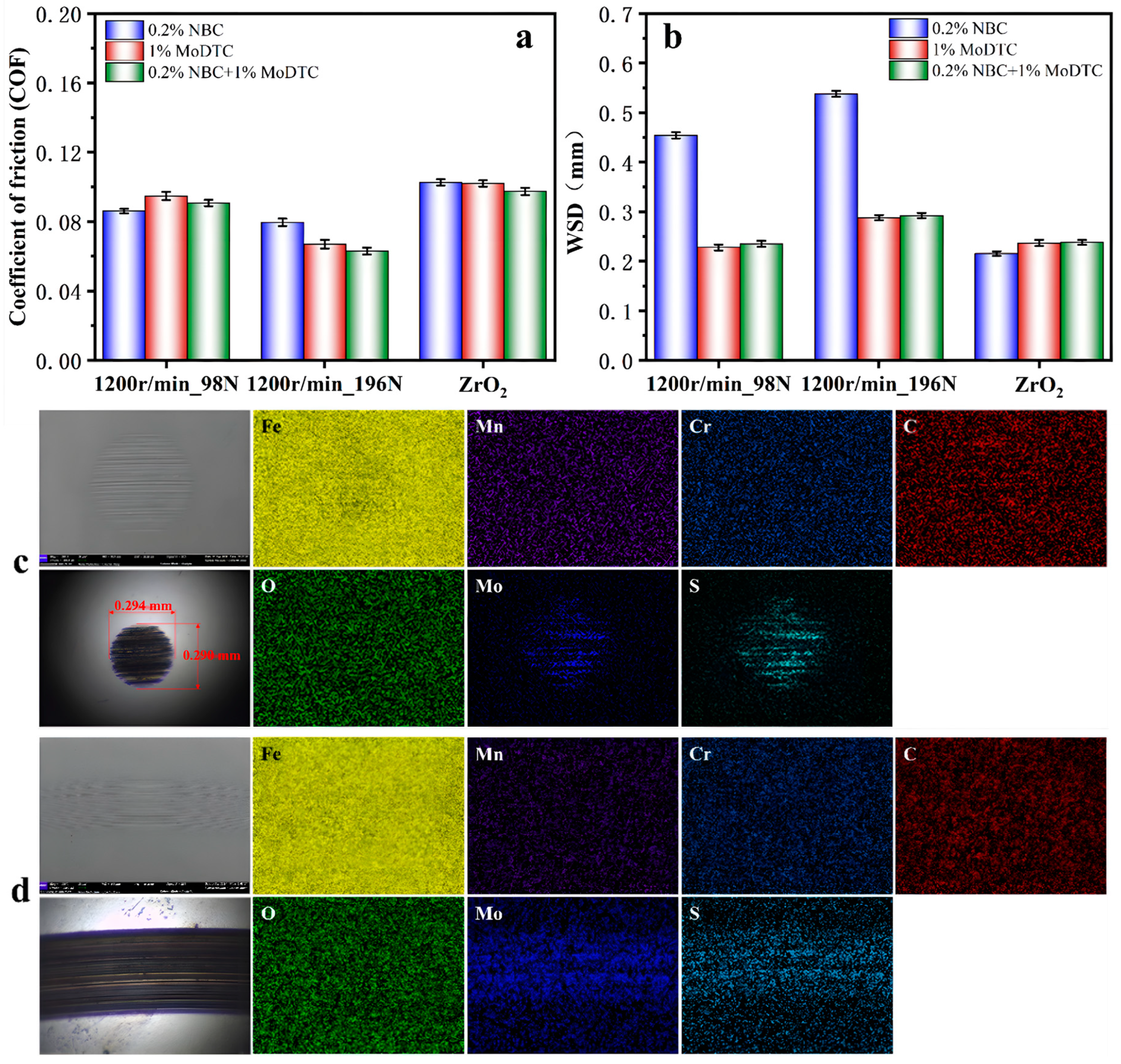 Lubricants 13 00102 g012