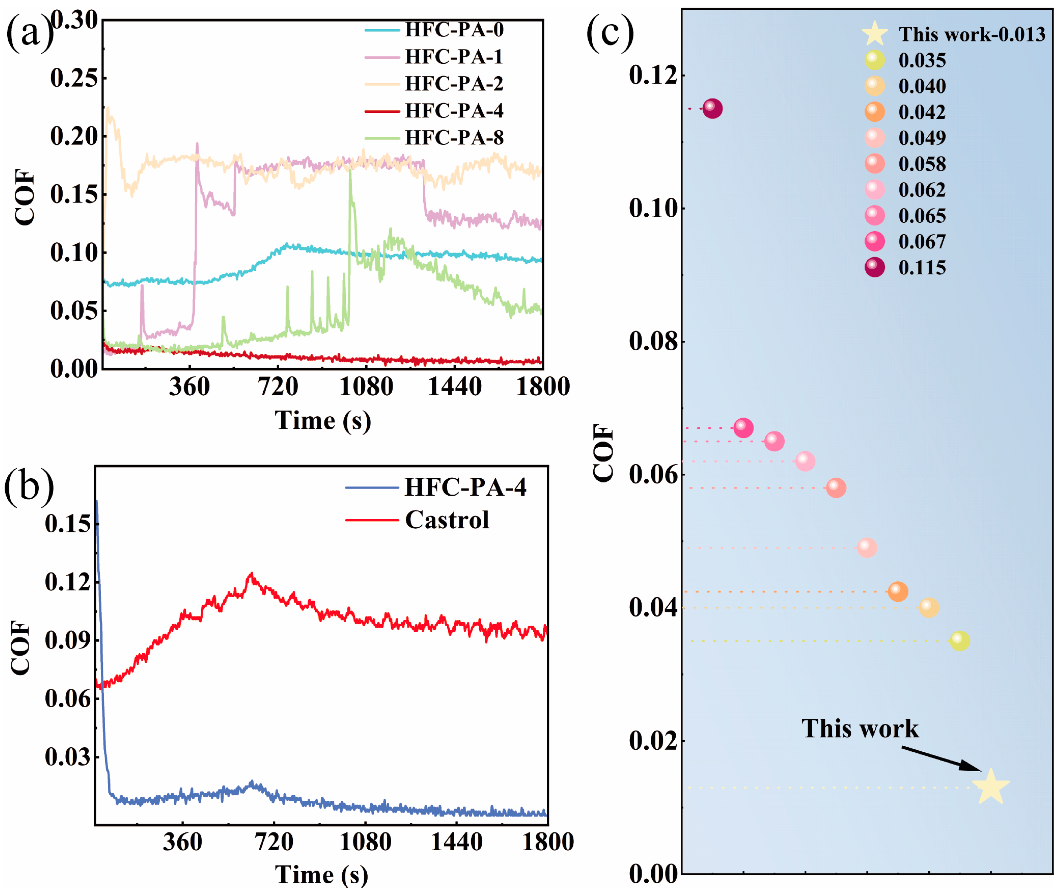 Lubricants 13 00103 g001