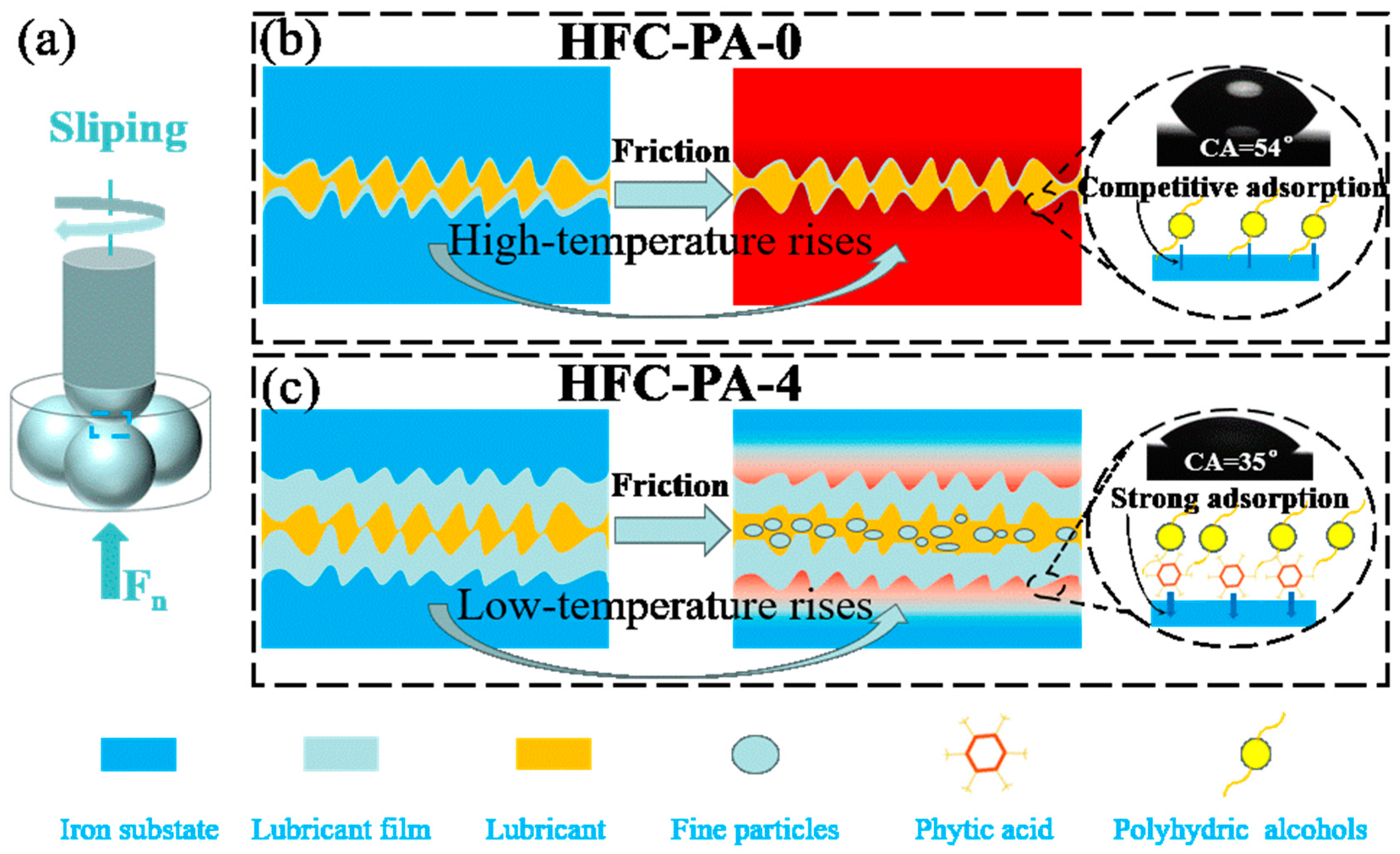Lubricants 13 00103 g009