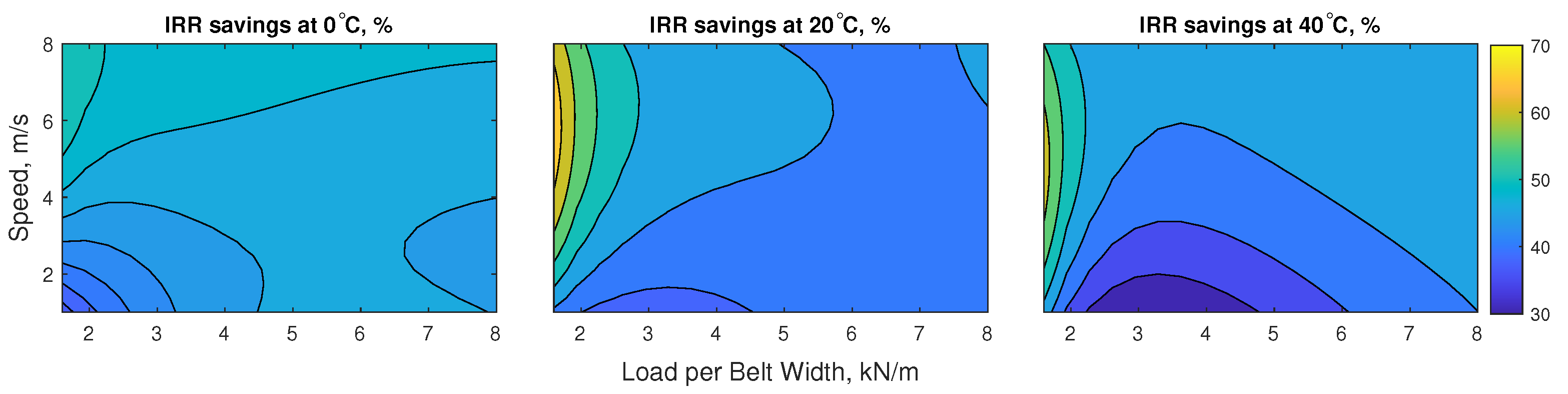 Lubricants 13 00104 g007 Lubricants 13 00104 g007