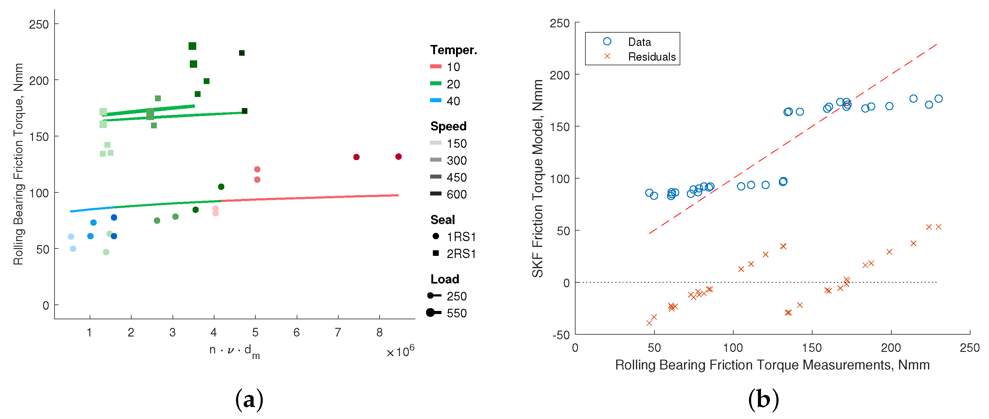 Lubricants 13 00104 g009 Lubricants 13 00104 g009