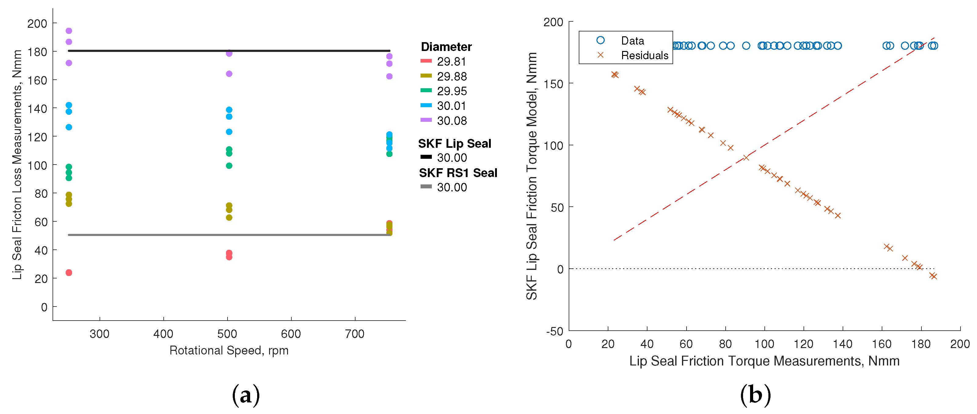 Lubricants 13 00104 g011 Lubricants 13 00104 g011