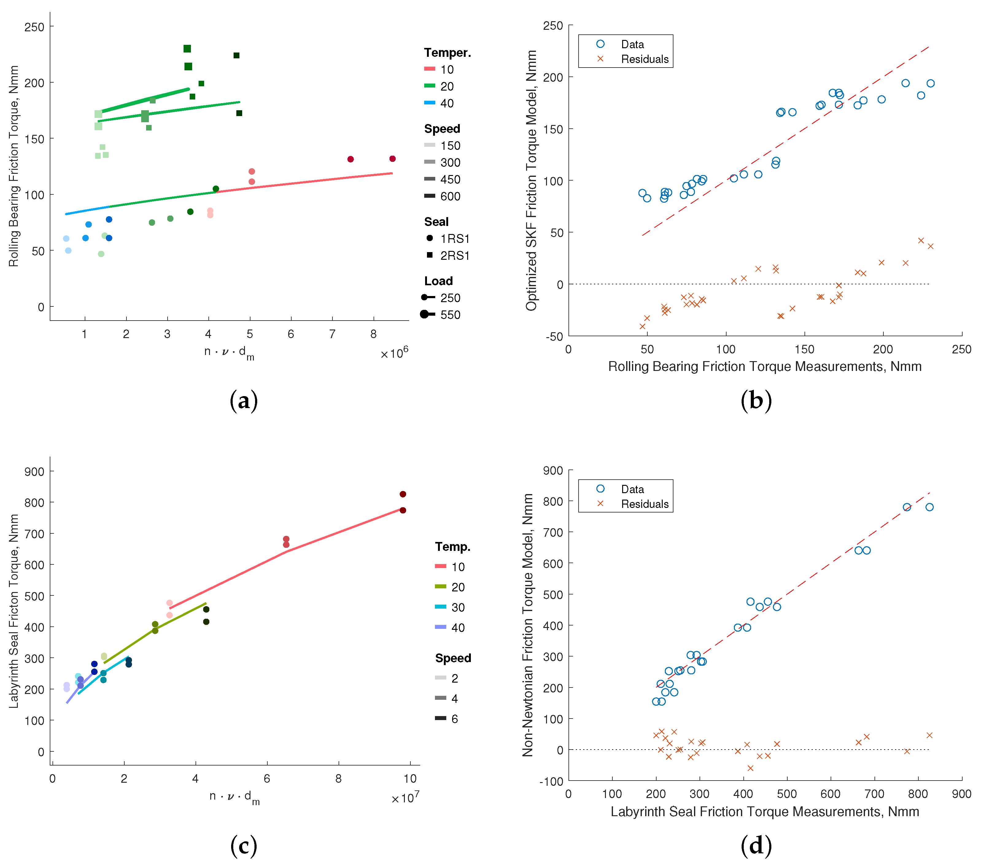 Lubricants 13 00104 g012 Lubricants 13 00104 g012