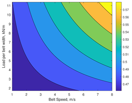 Lubricants 13 00104 i017