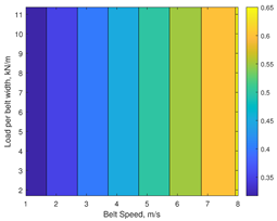 Lubricants 13 00104 i023