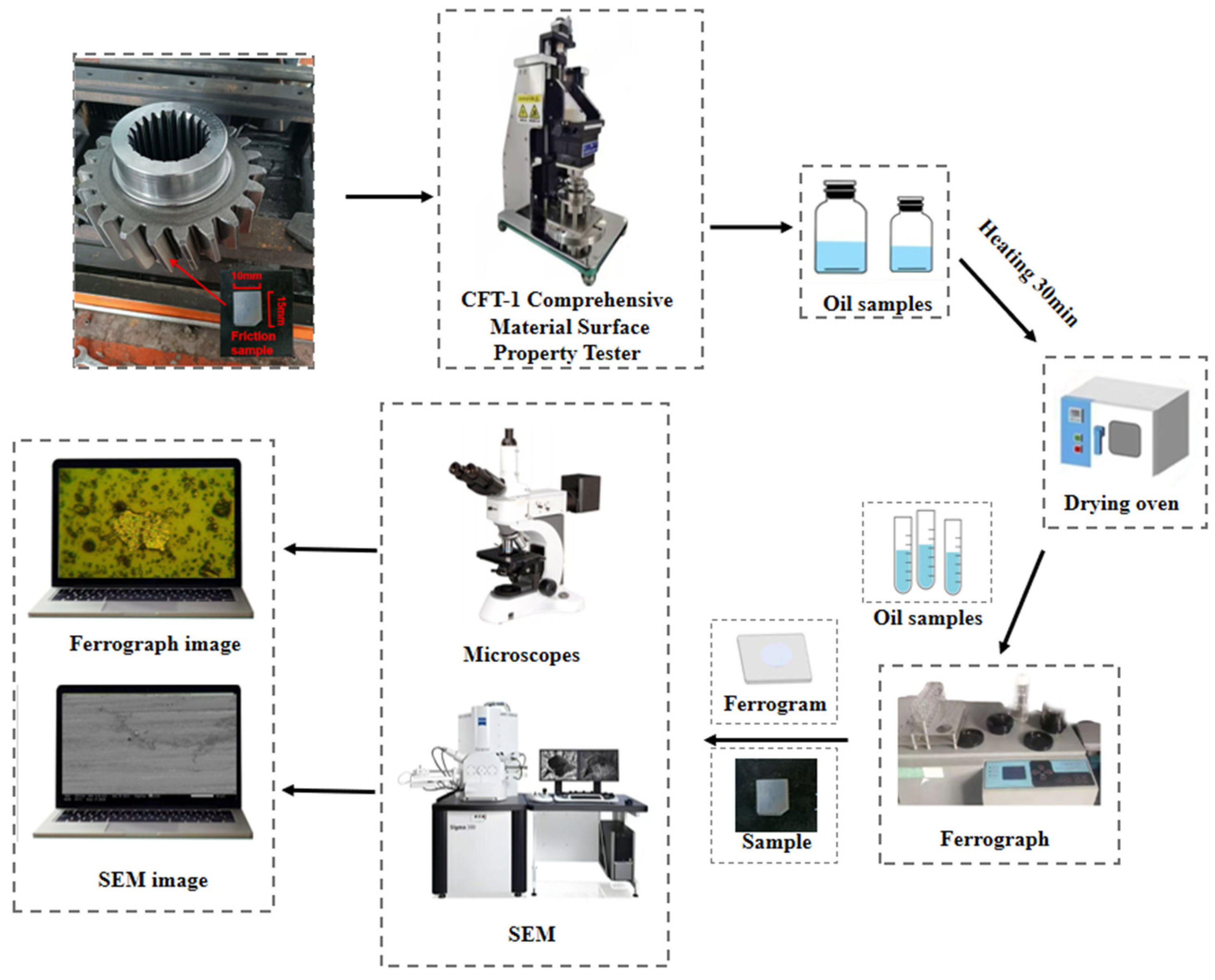 Lubricants 13 00107 g002 Lubricants 13 00107 g002