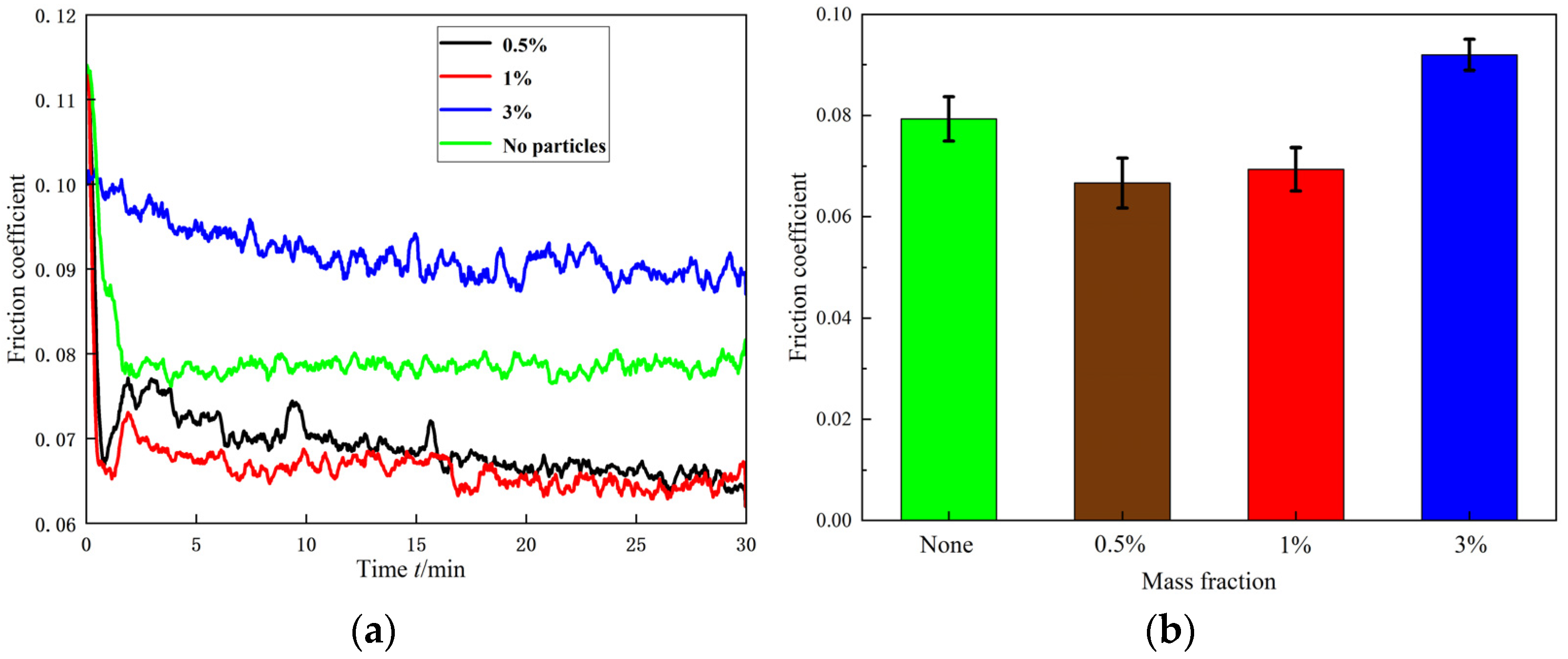 Lubricants 13 00107 g017 Lubricants 13 00107 g017