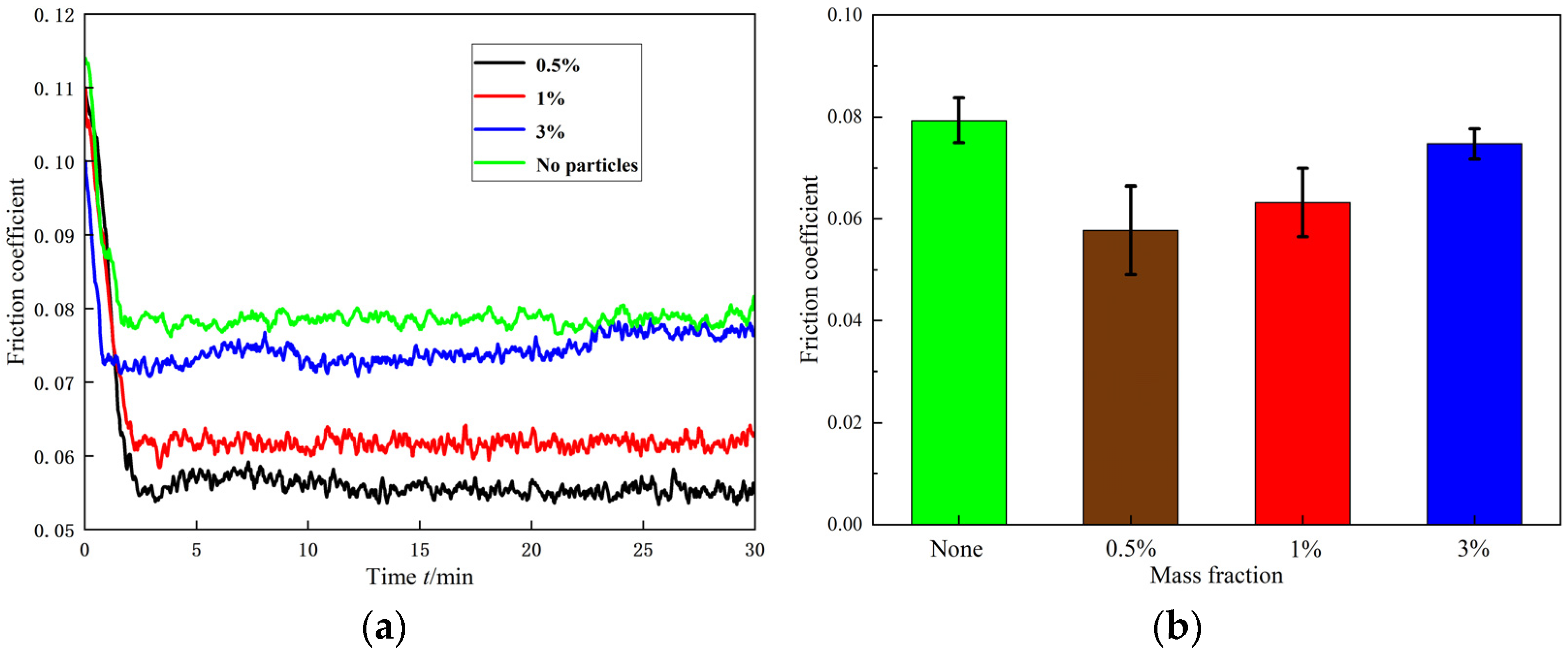Lubricants 13 00107 g018 Lubricants 13 00107 g018