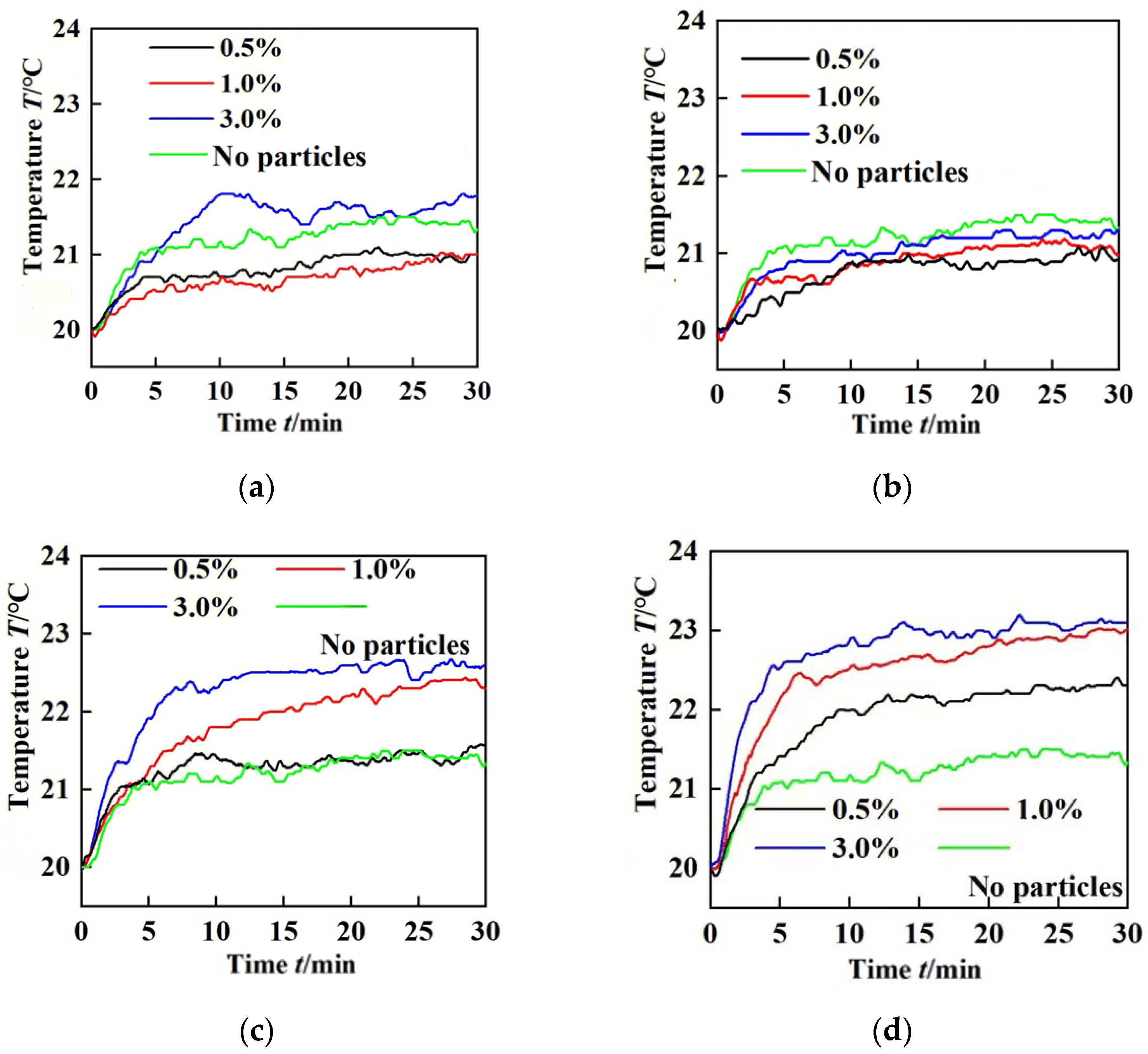 Lubricants 13 00107 g022 Lubricants 13 00107 g022