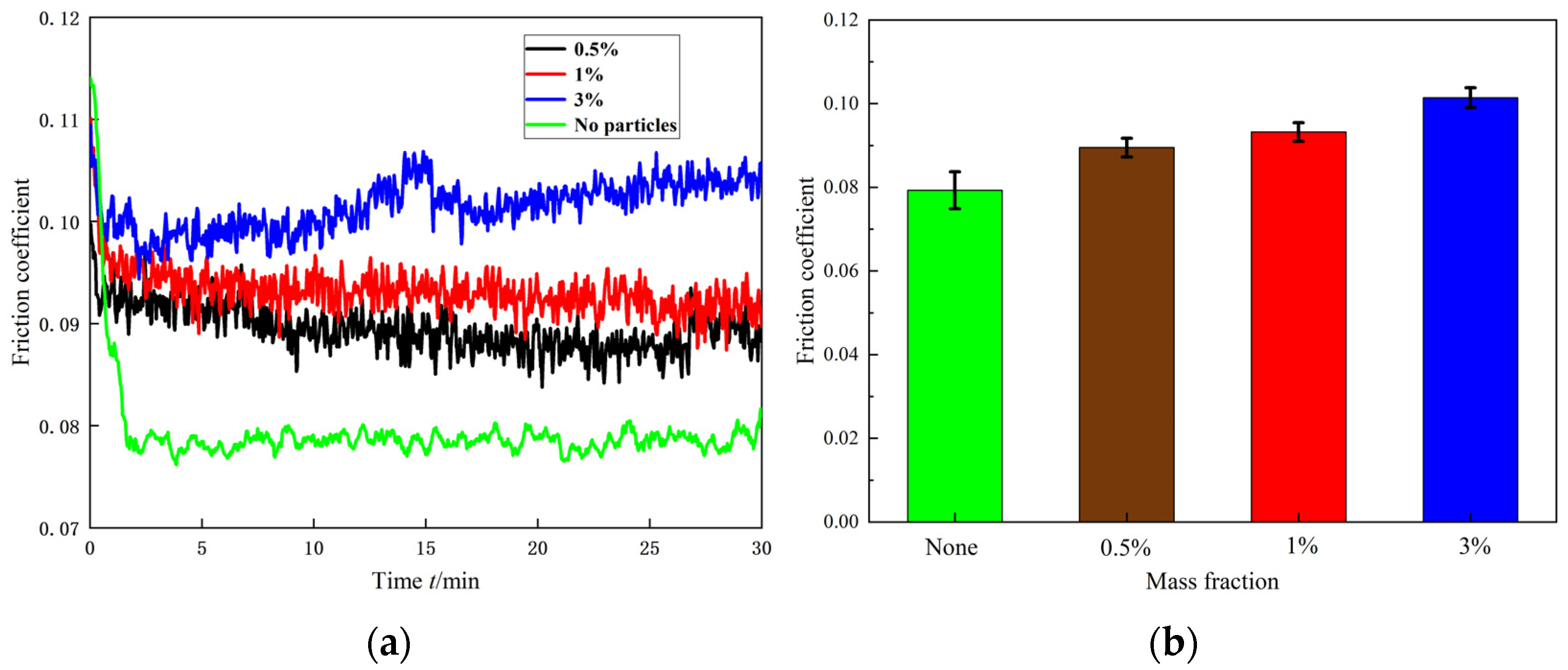Lubricants 13 00107 g023 Lubricants 13 00107 g023