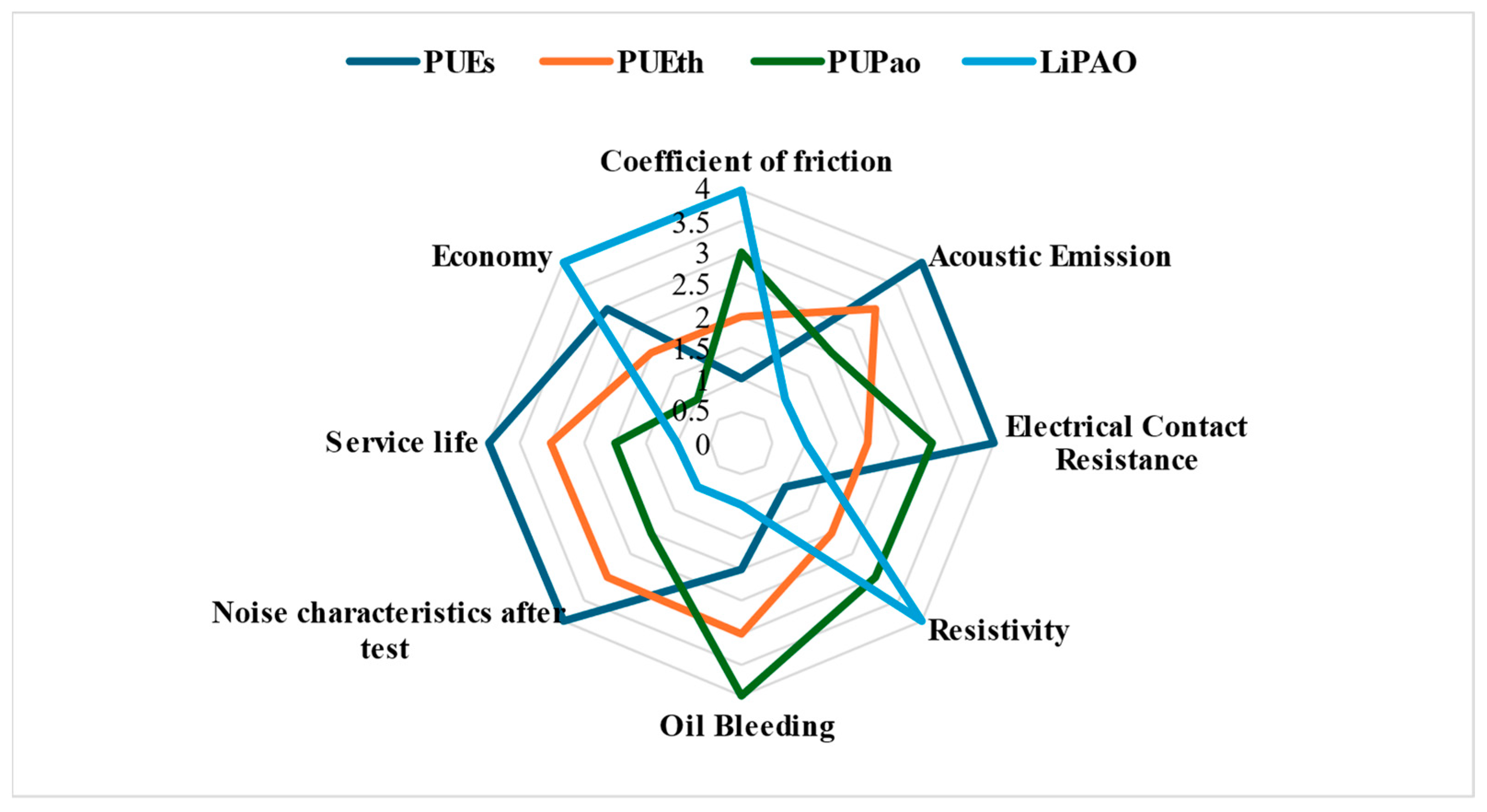 Lubricants 13 00108 g014
