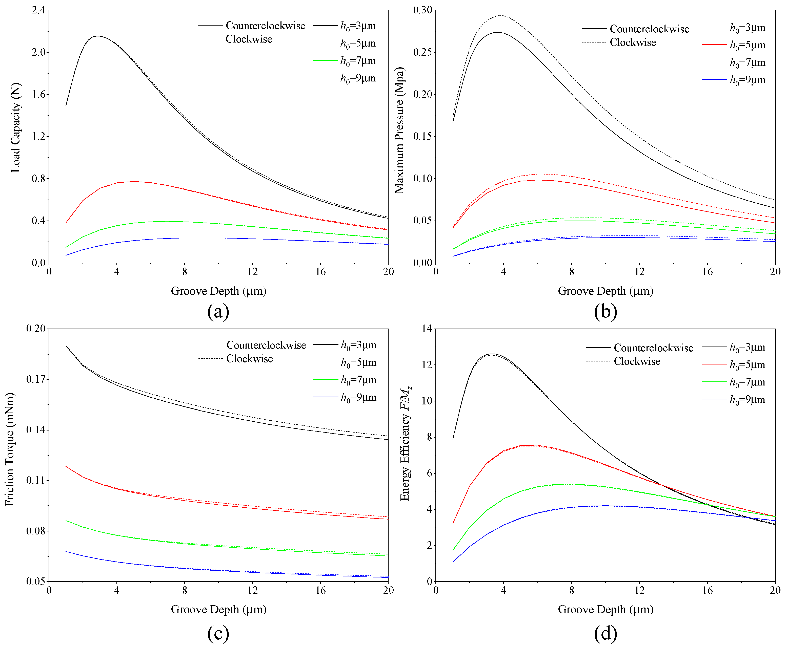 Lubricants 13 00109 g007