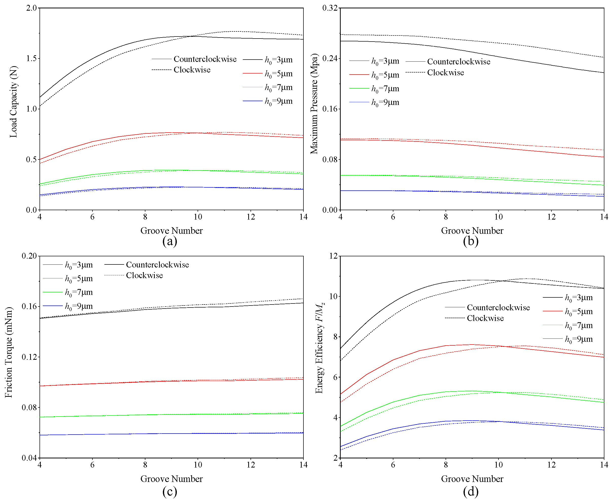 Lubricants 13 00109 g010