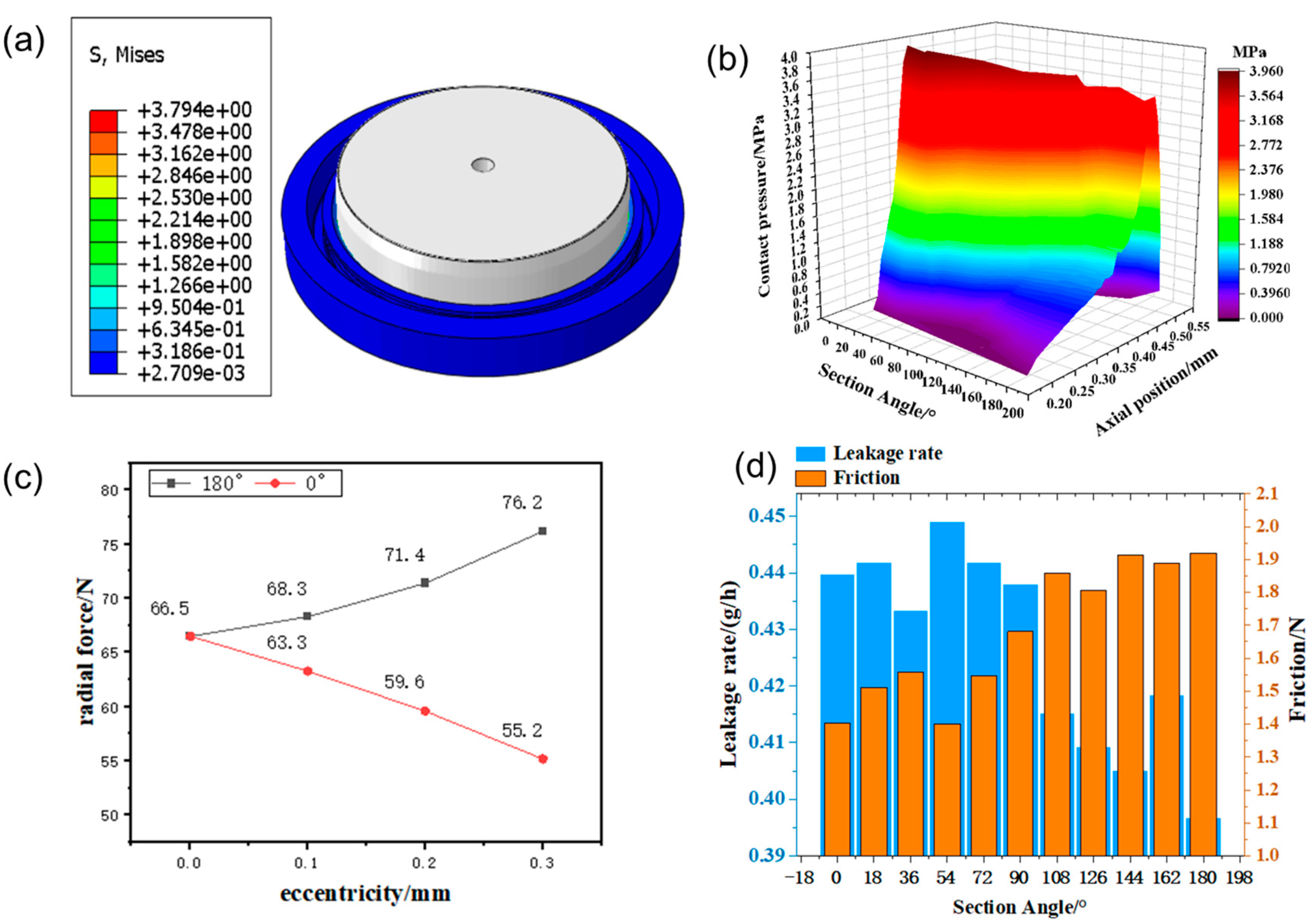 Lubricants 13 00111 g005