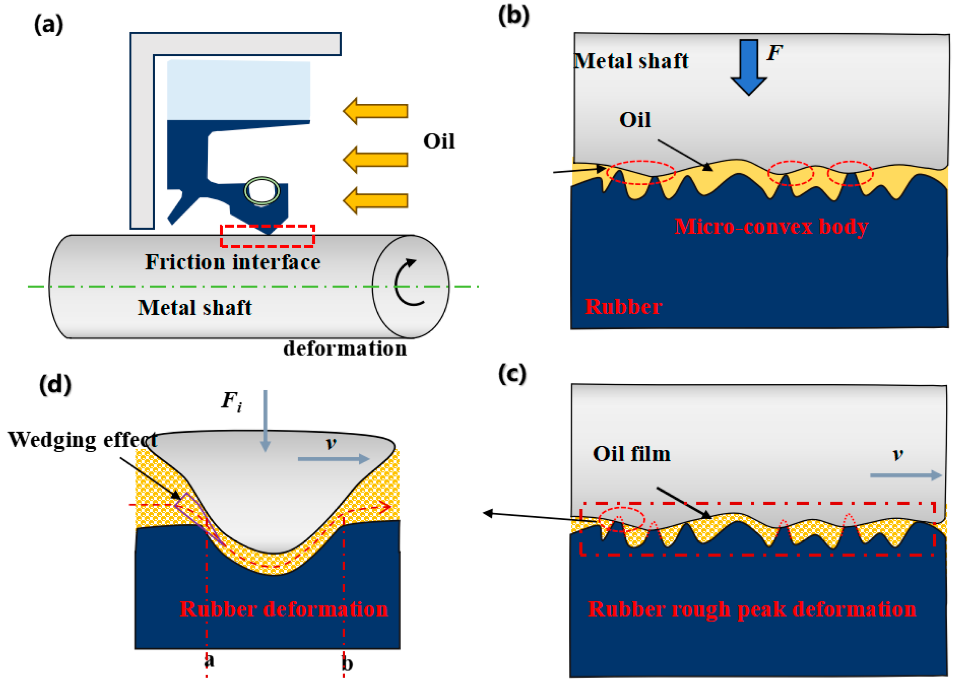 Lubricants 13 00111 g014