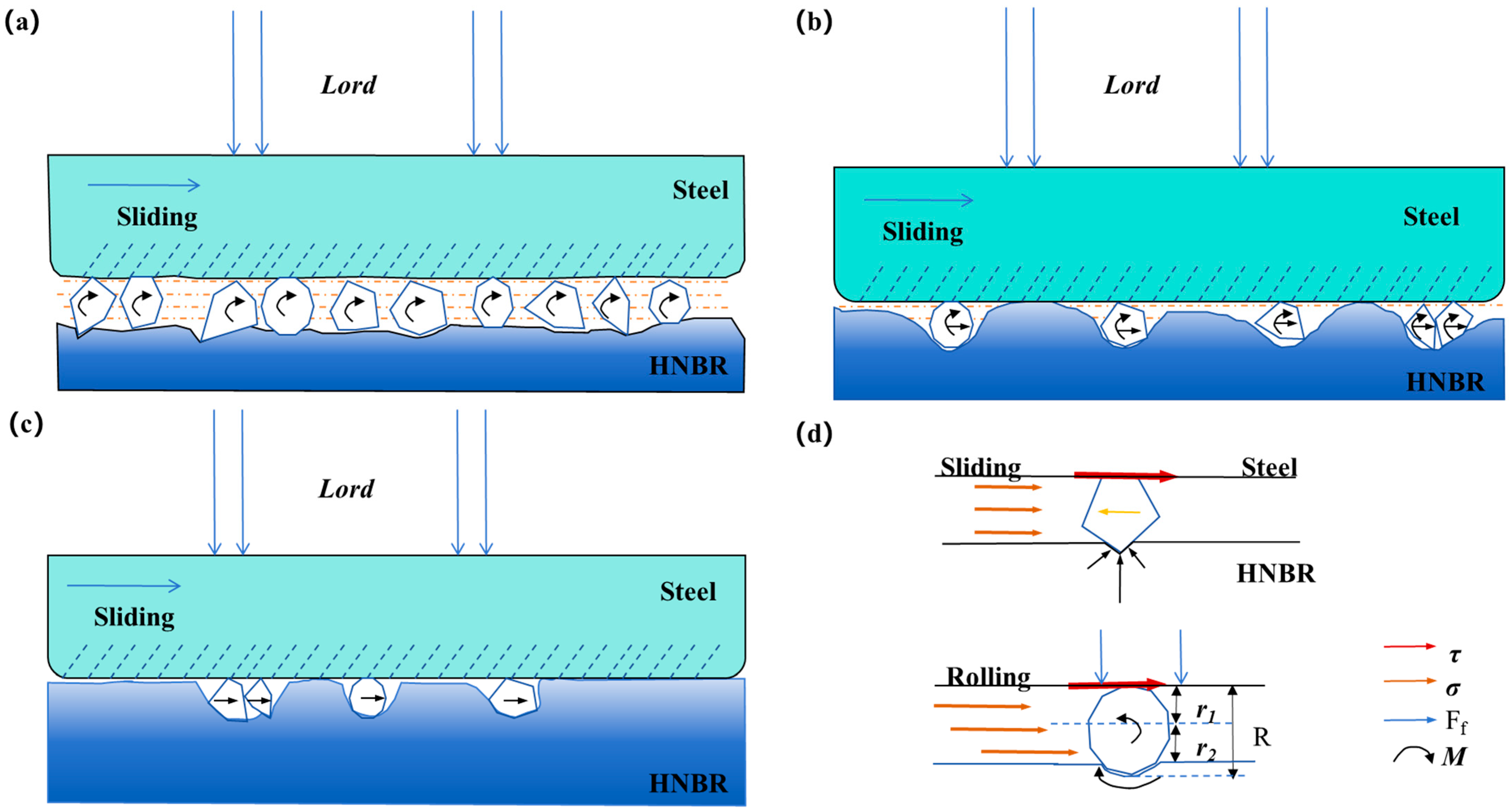 Lubricants 13 00111 g015