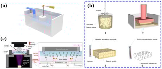 Lubricants 13 00112 g003