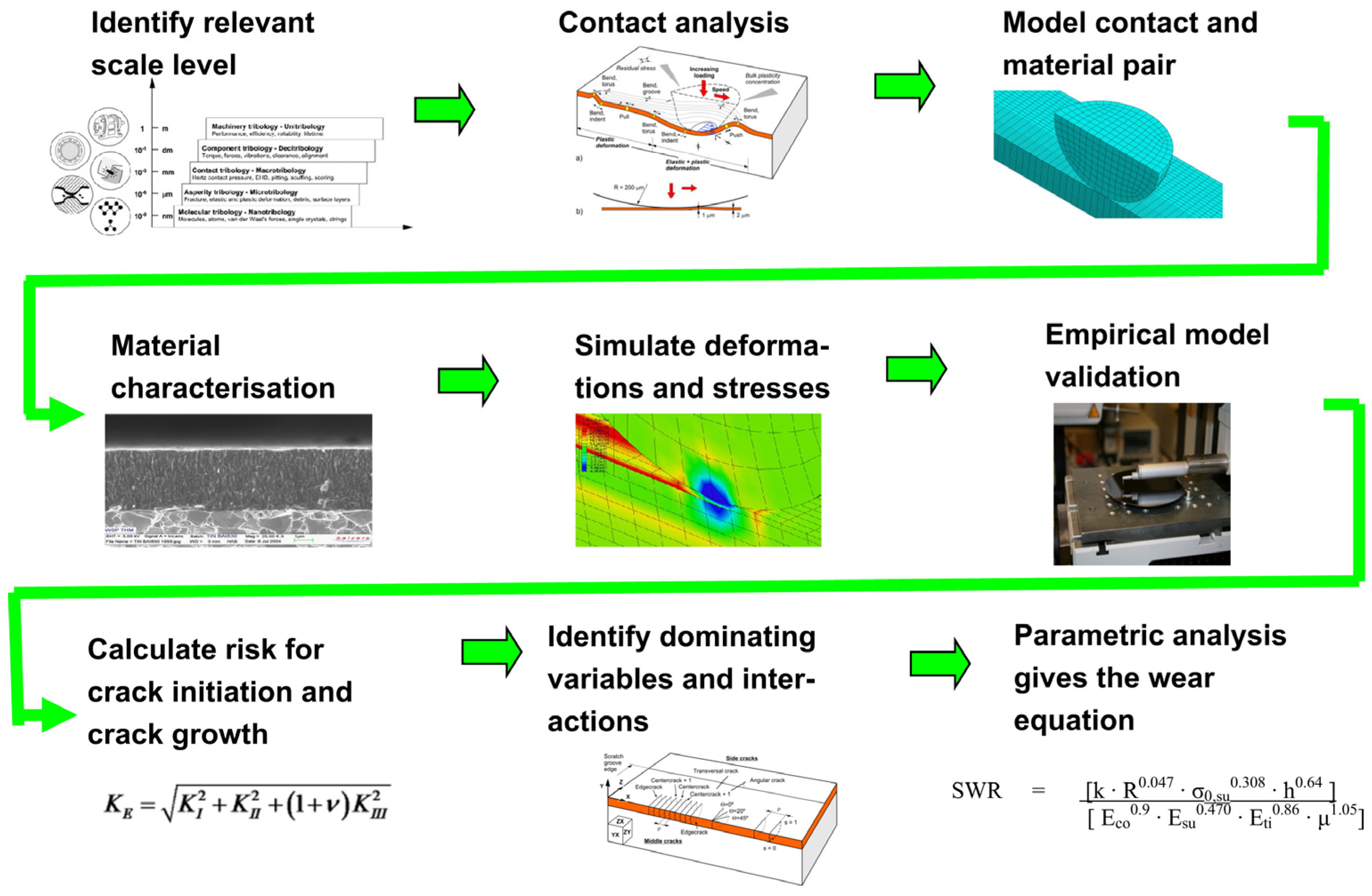 Lubricants 13 00112 g008