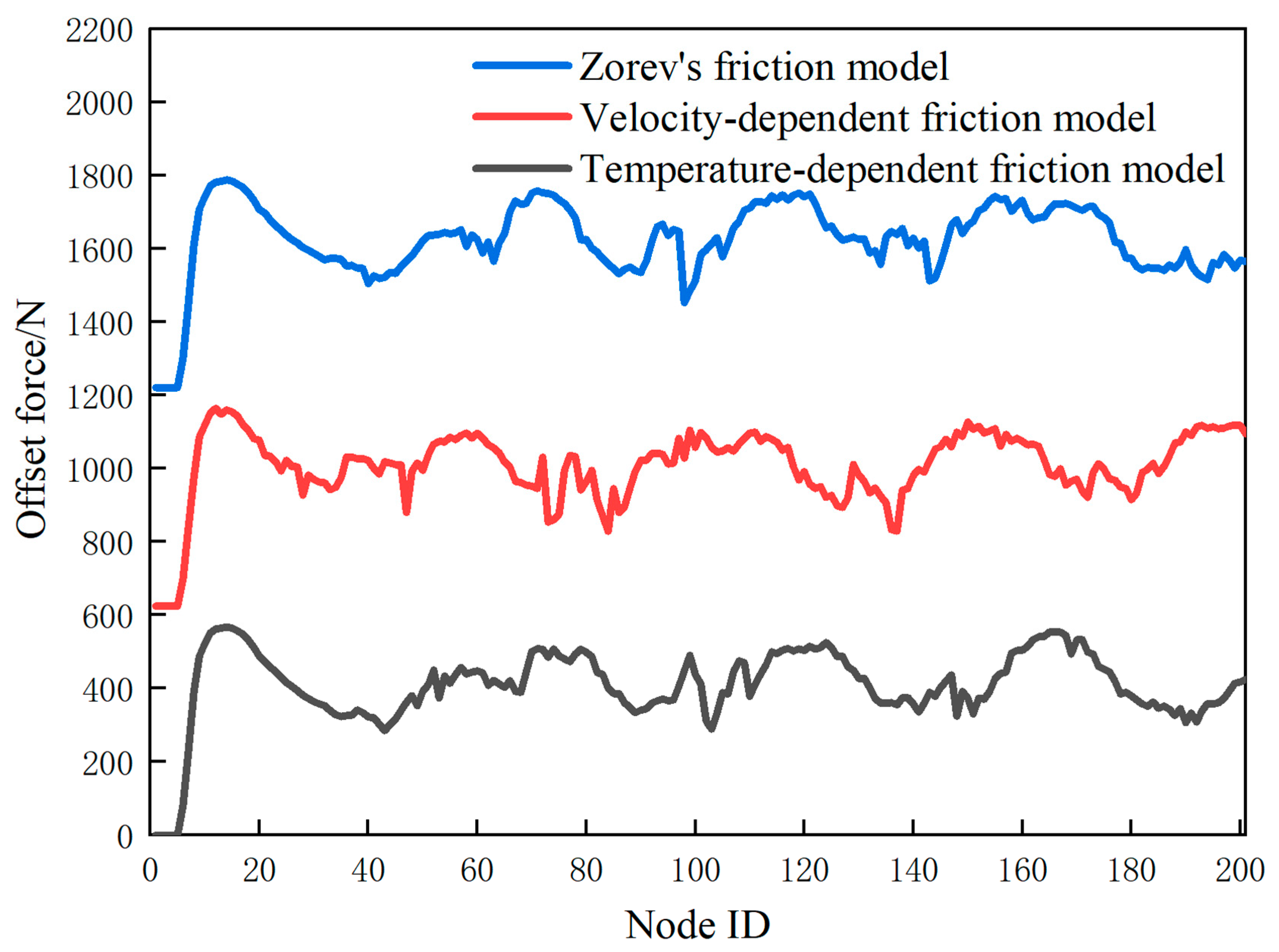 Lubricants 13 00113 g014