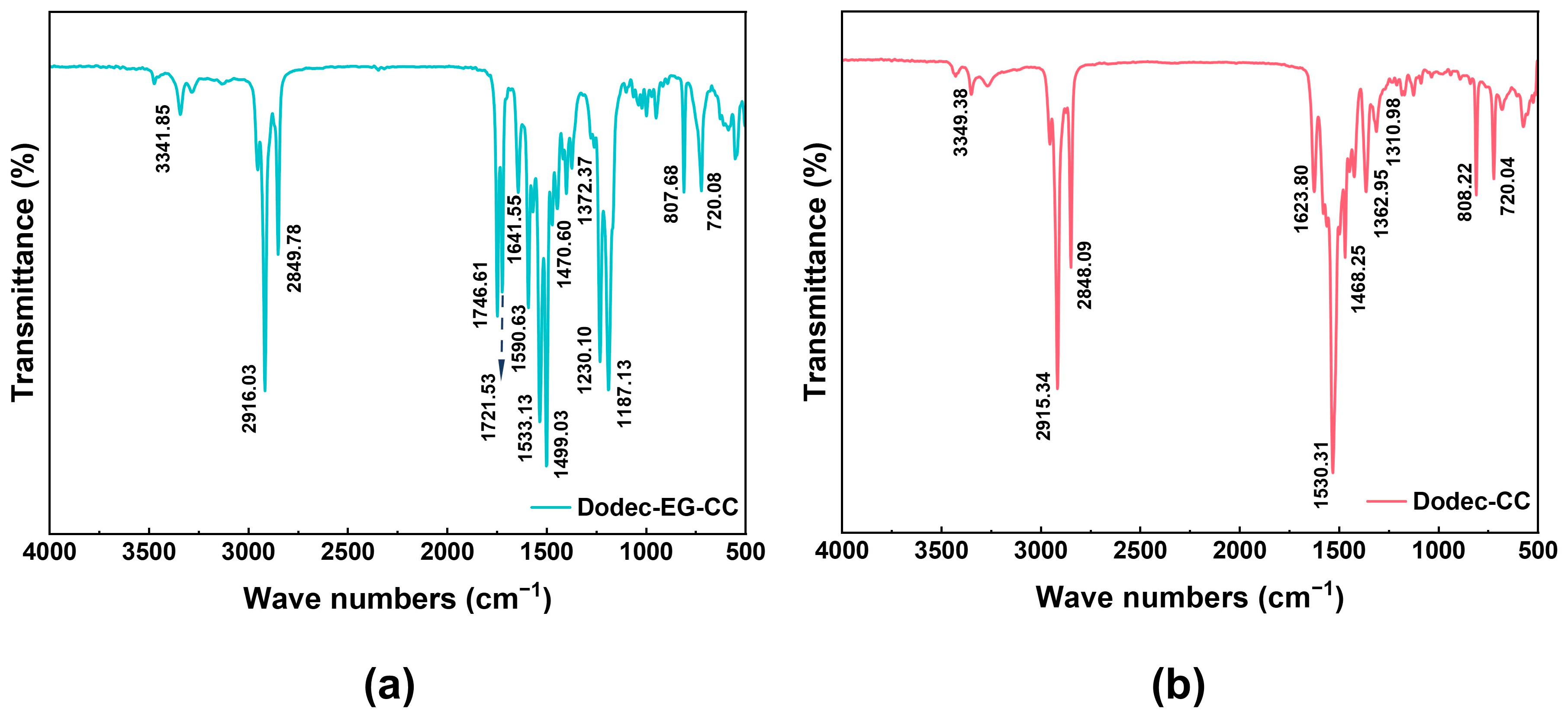 Lubricants 13 00114 g001