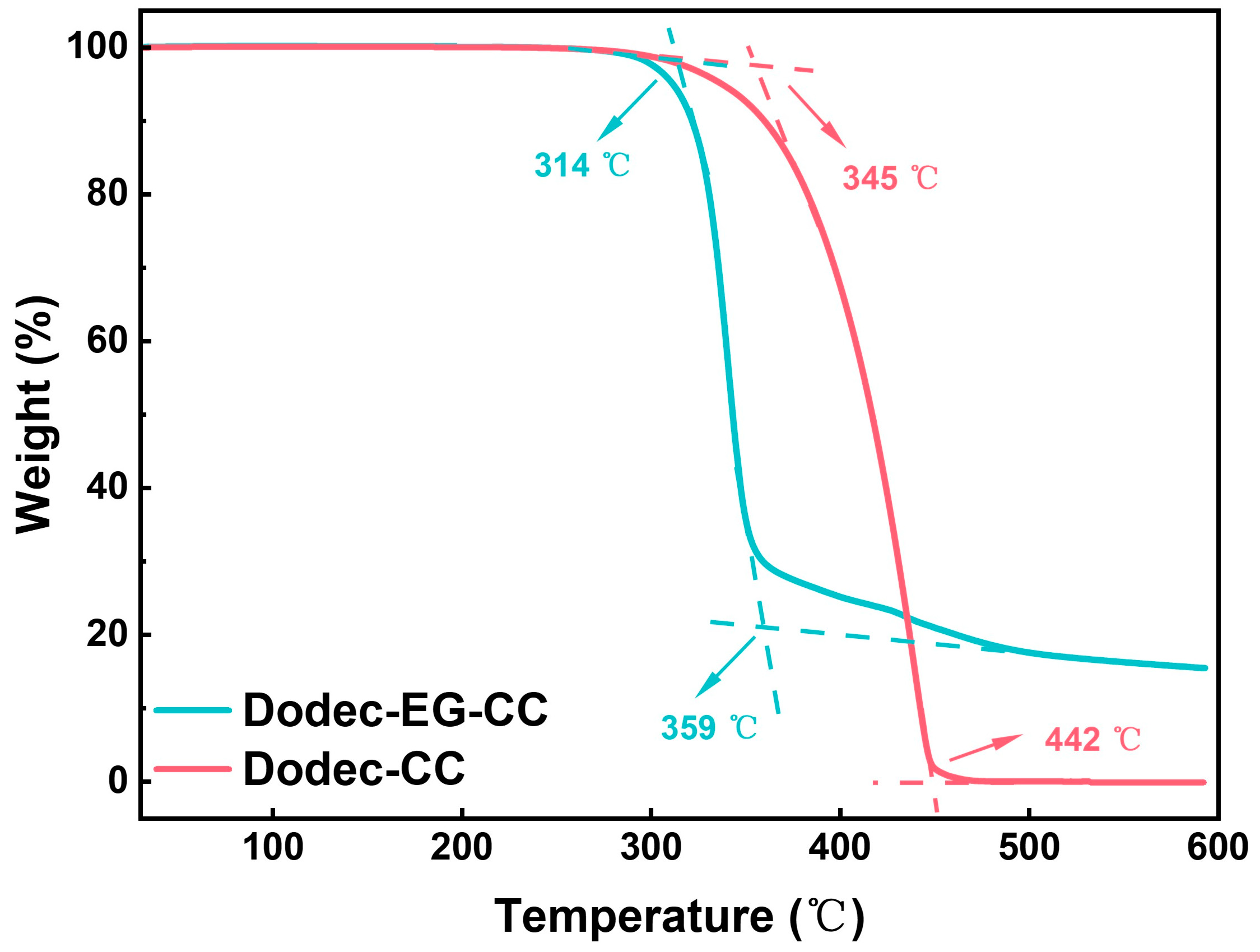 Lubricants 13 00114 g002