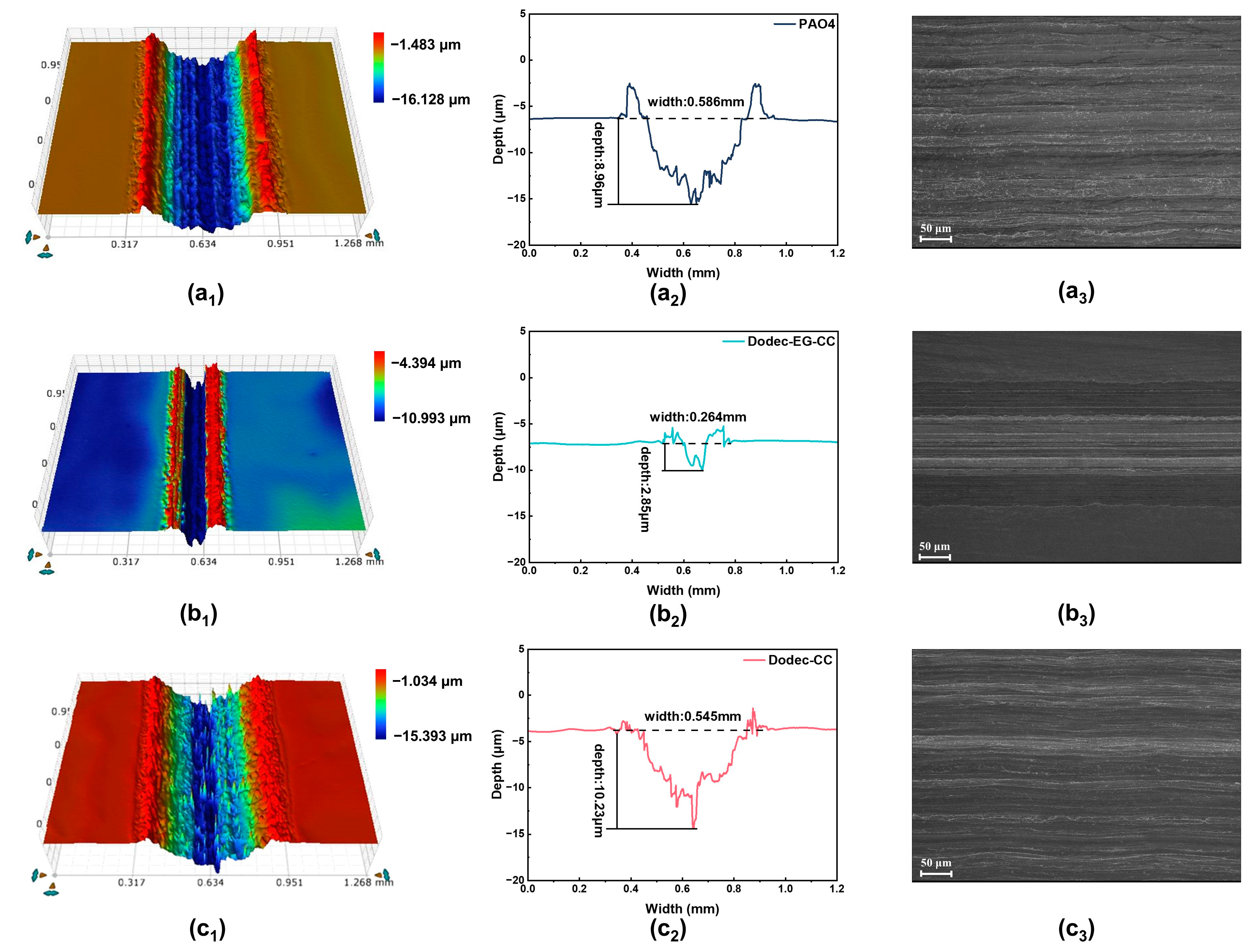 Lubricants 13 00114 g005