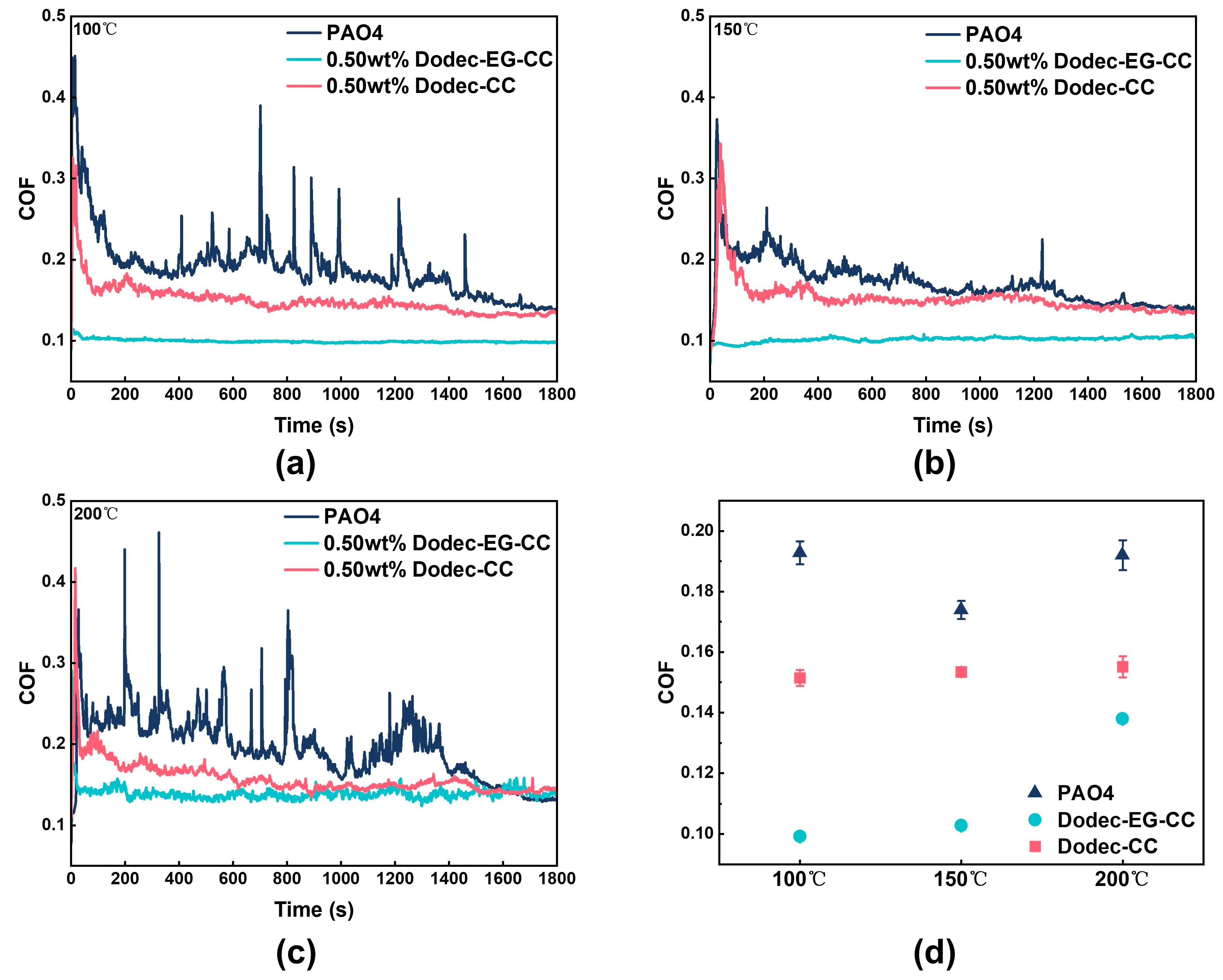 Lubricants 13 00114 g006