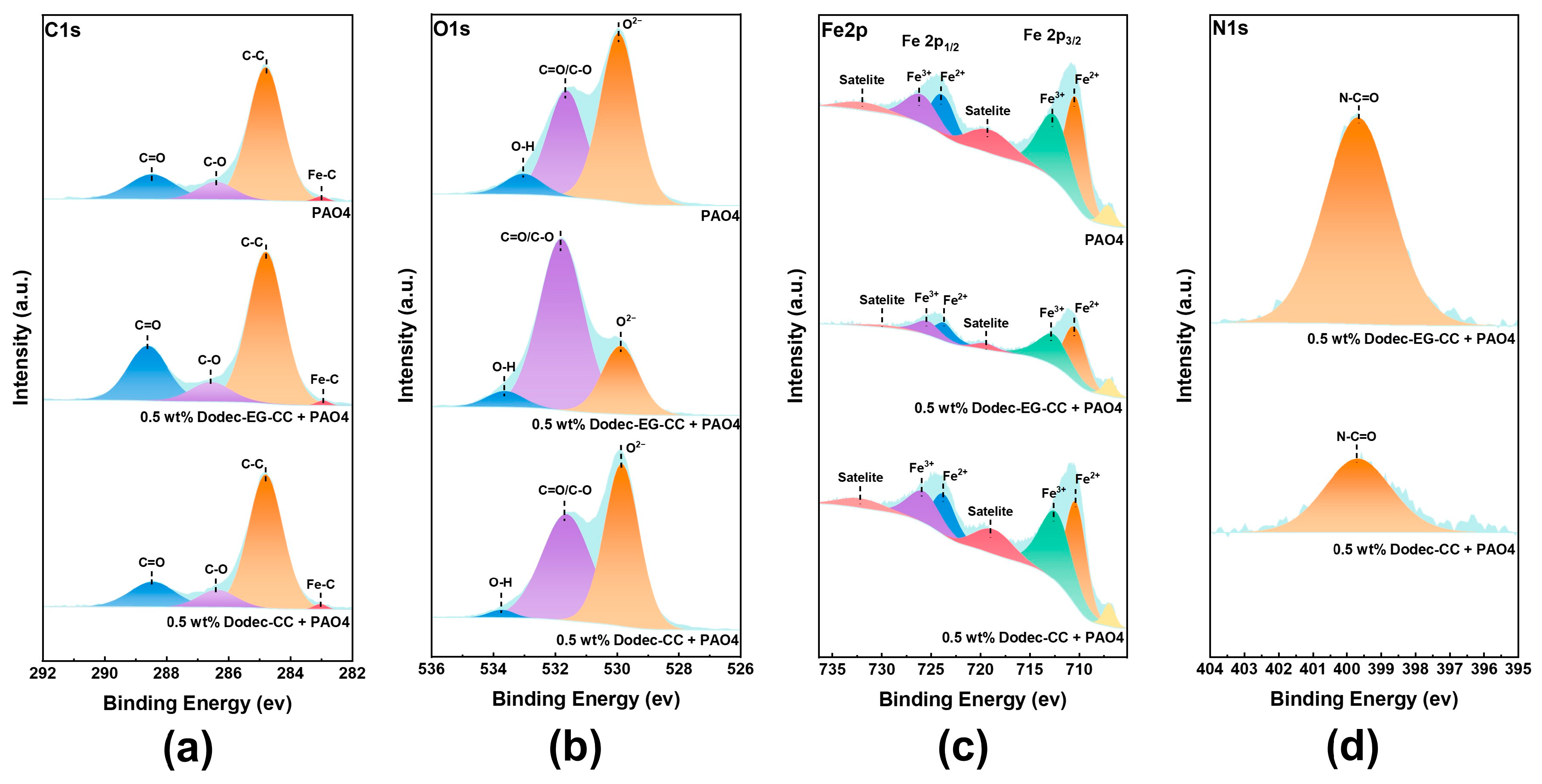Lubricants 13 00114 g009