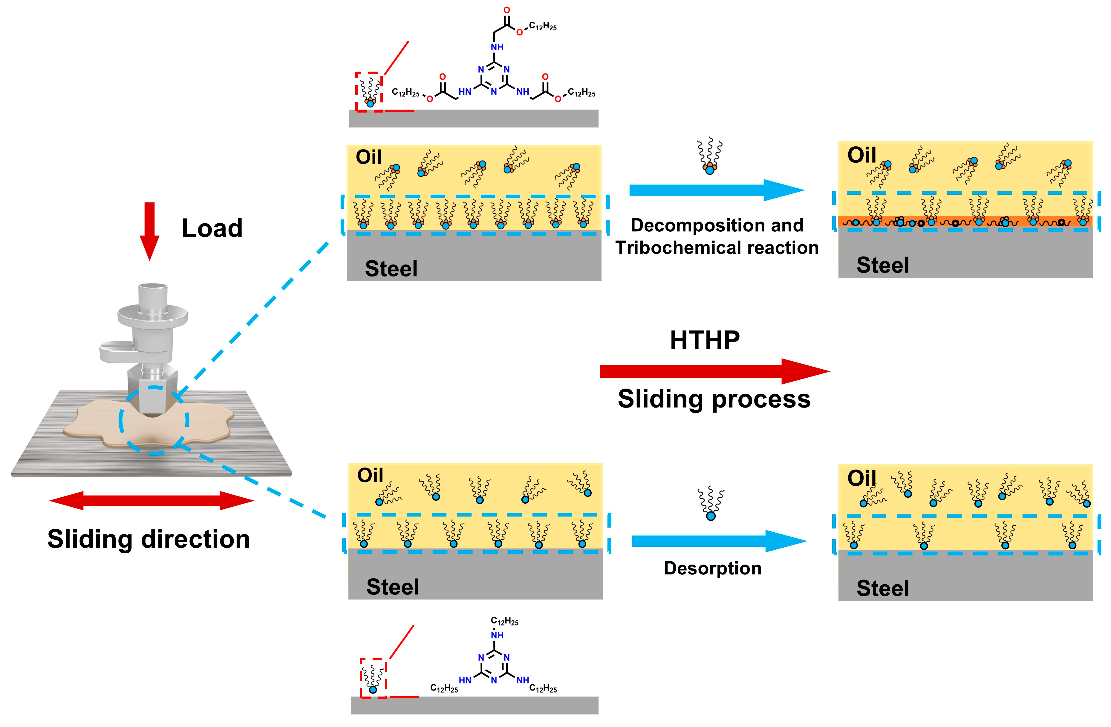 Lubricants 13 00114 g010
