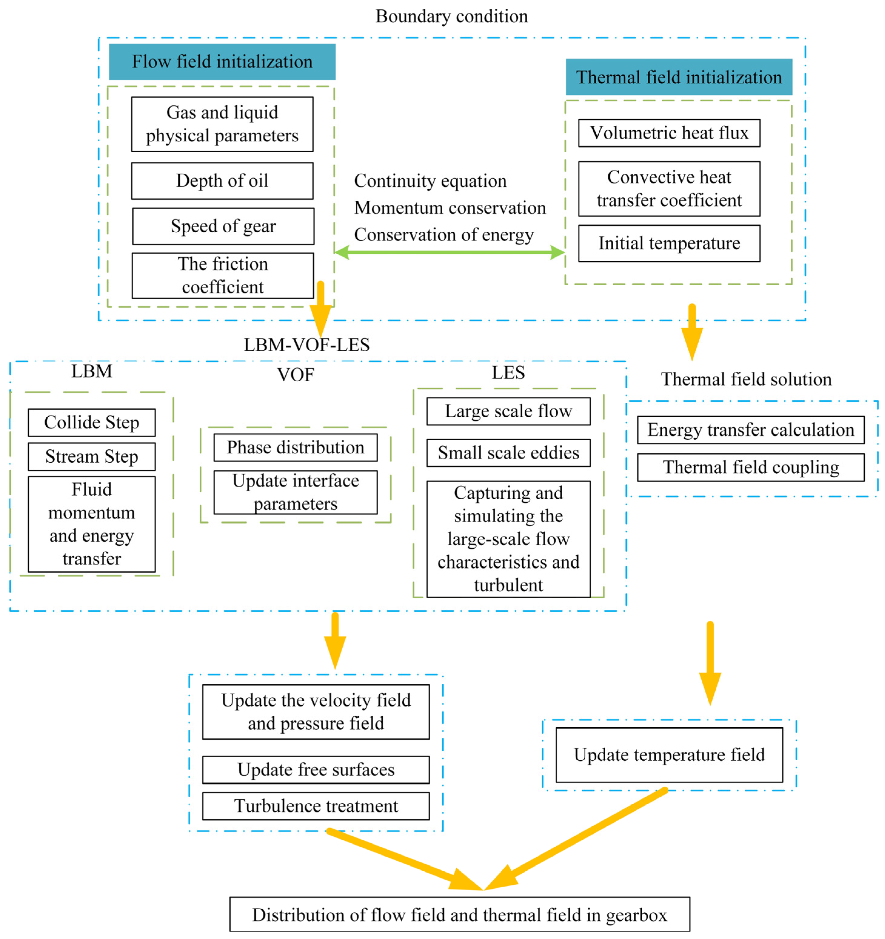 Lubricants 13 00117 g002