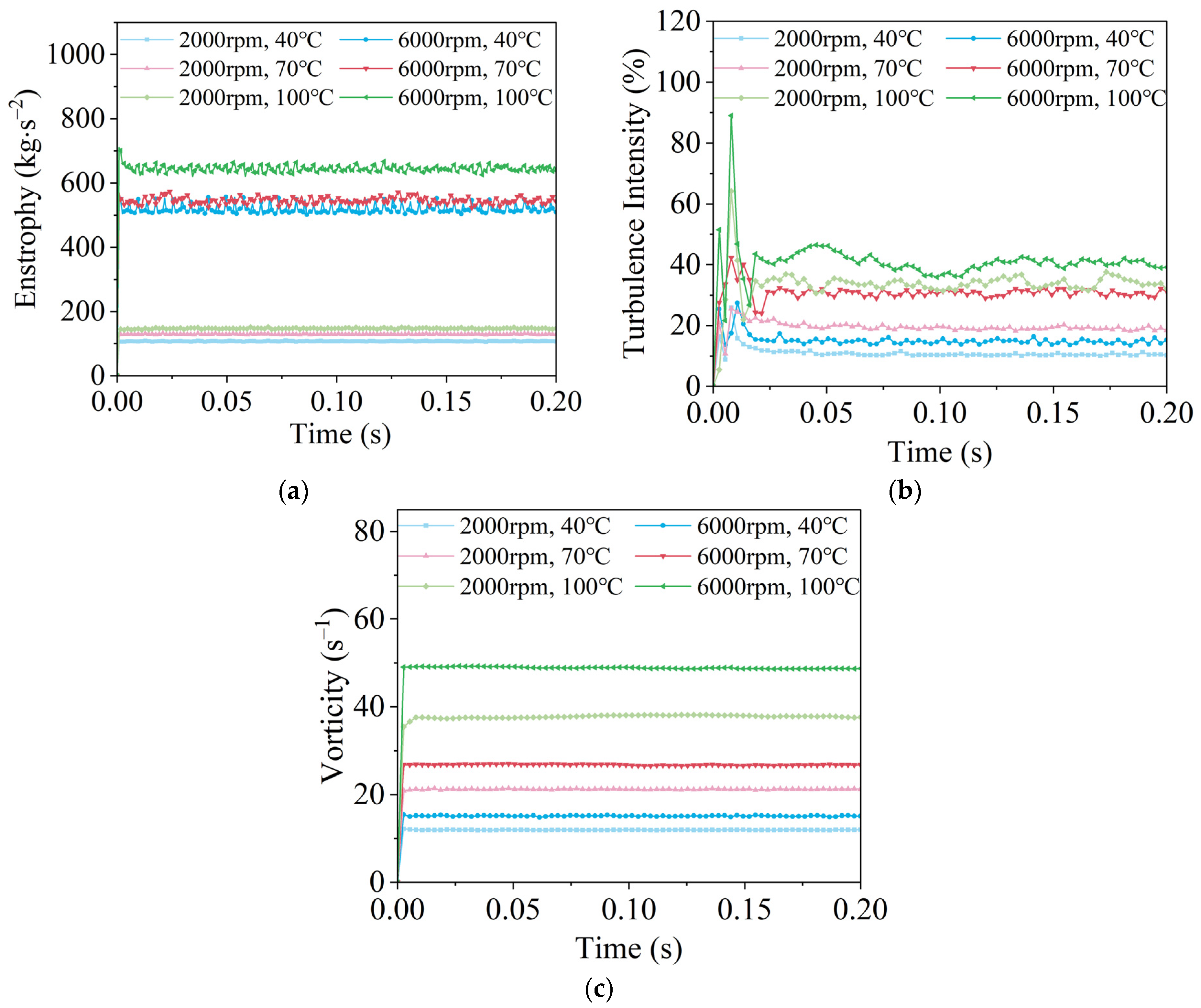 Lubricants 13 00117 g010