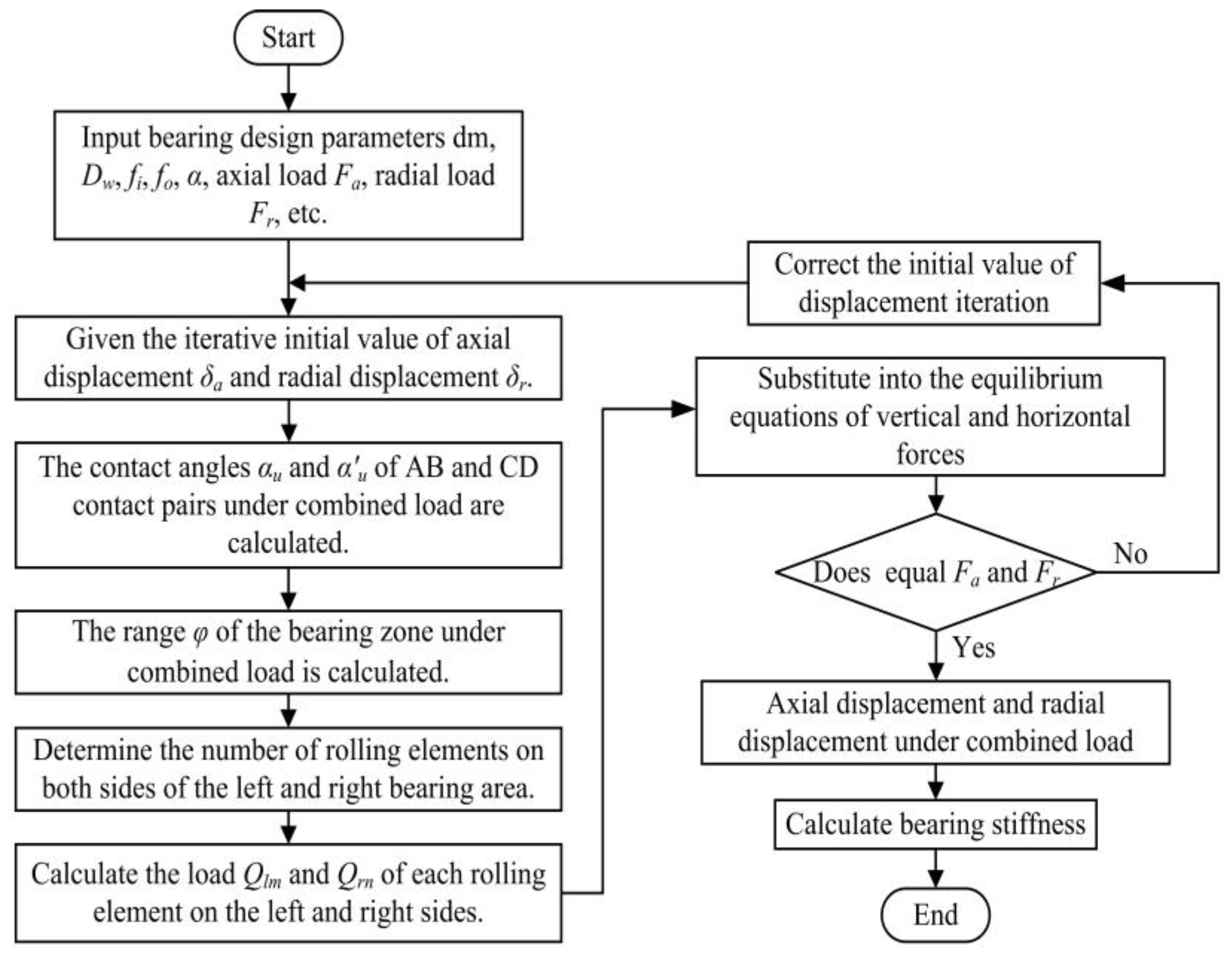 Lubricants 13 00118 g003