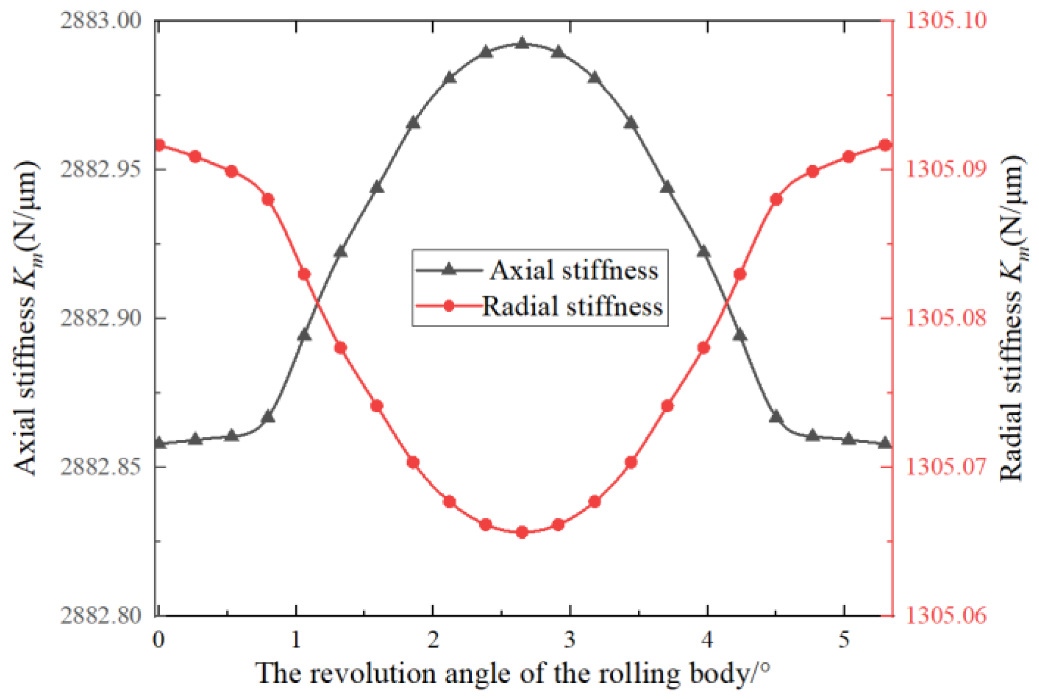 Lubricants 13 00118 g004