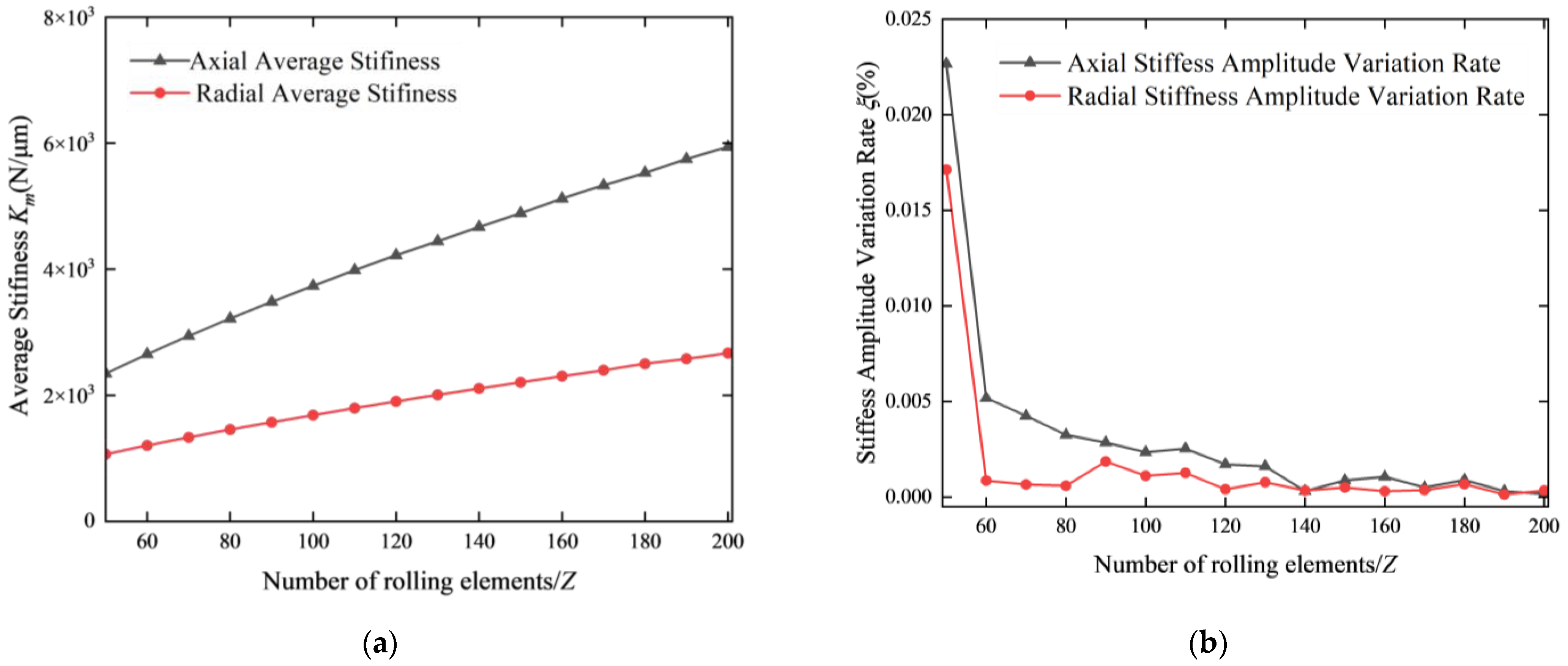 Lubricants 13 00118 g005