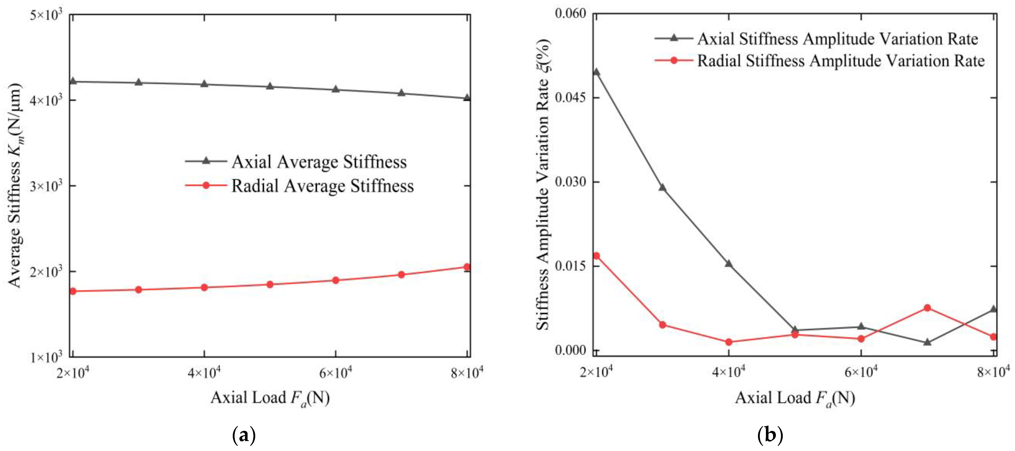 Lubricants 13 00118 g007