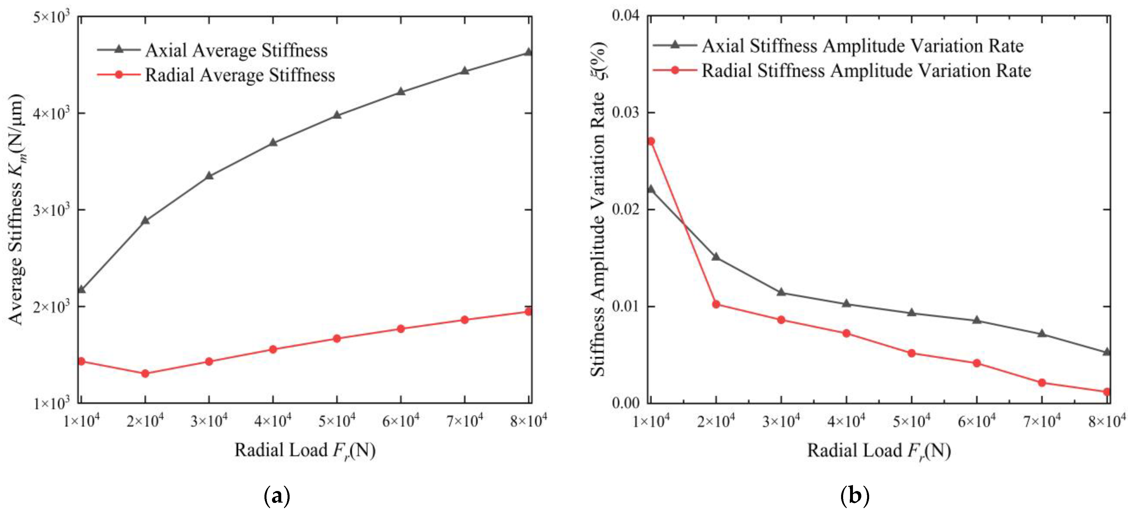 Lubricants 13 00118 g008
