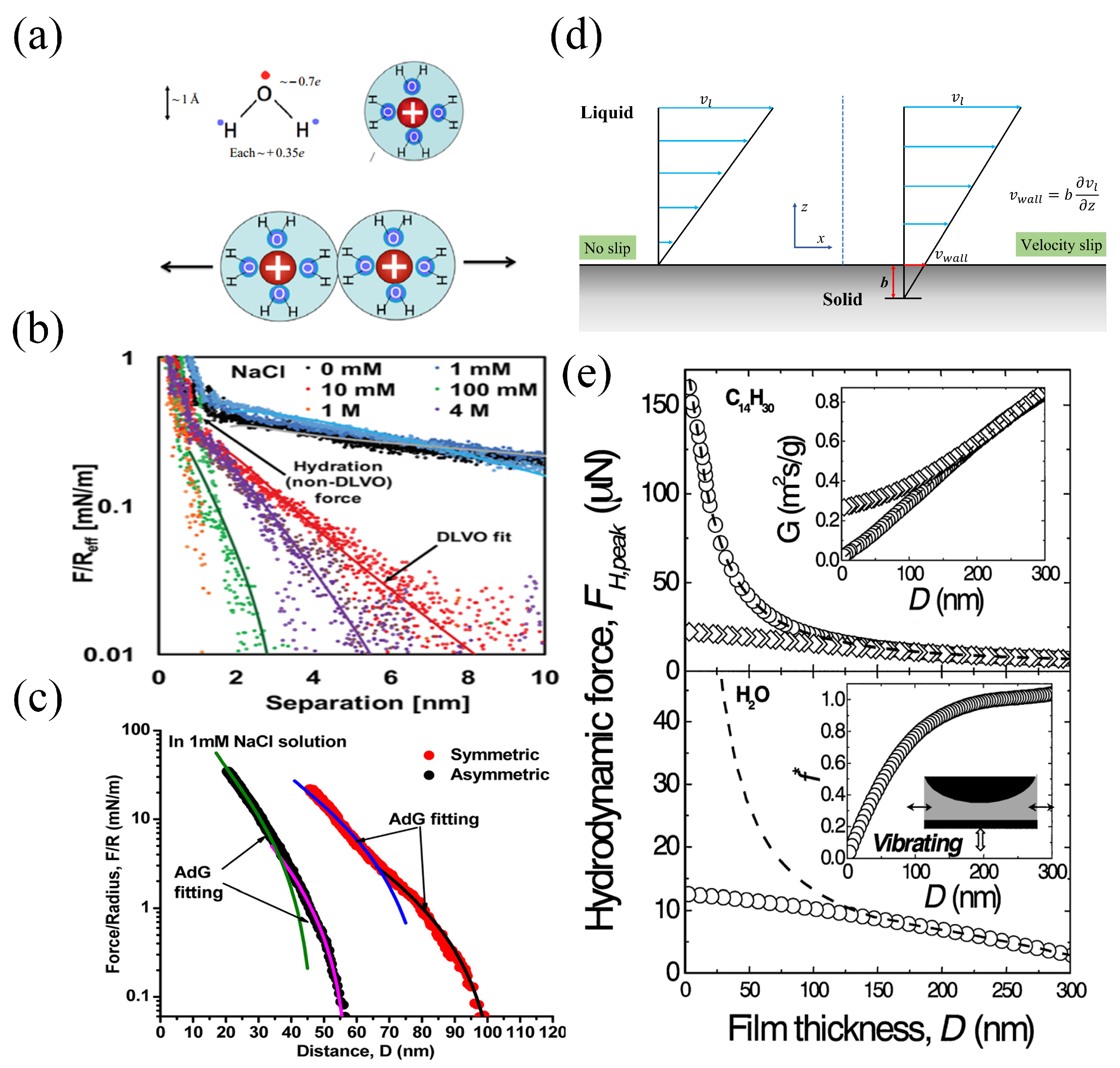 Lubricants 13 00119 g003