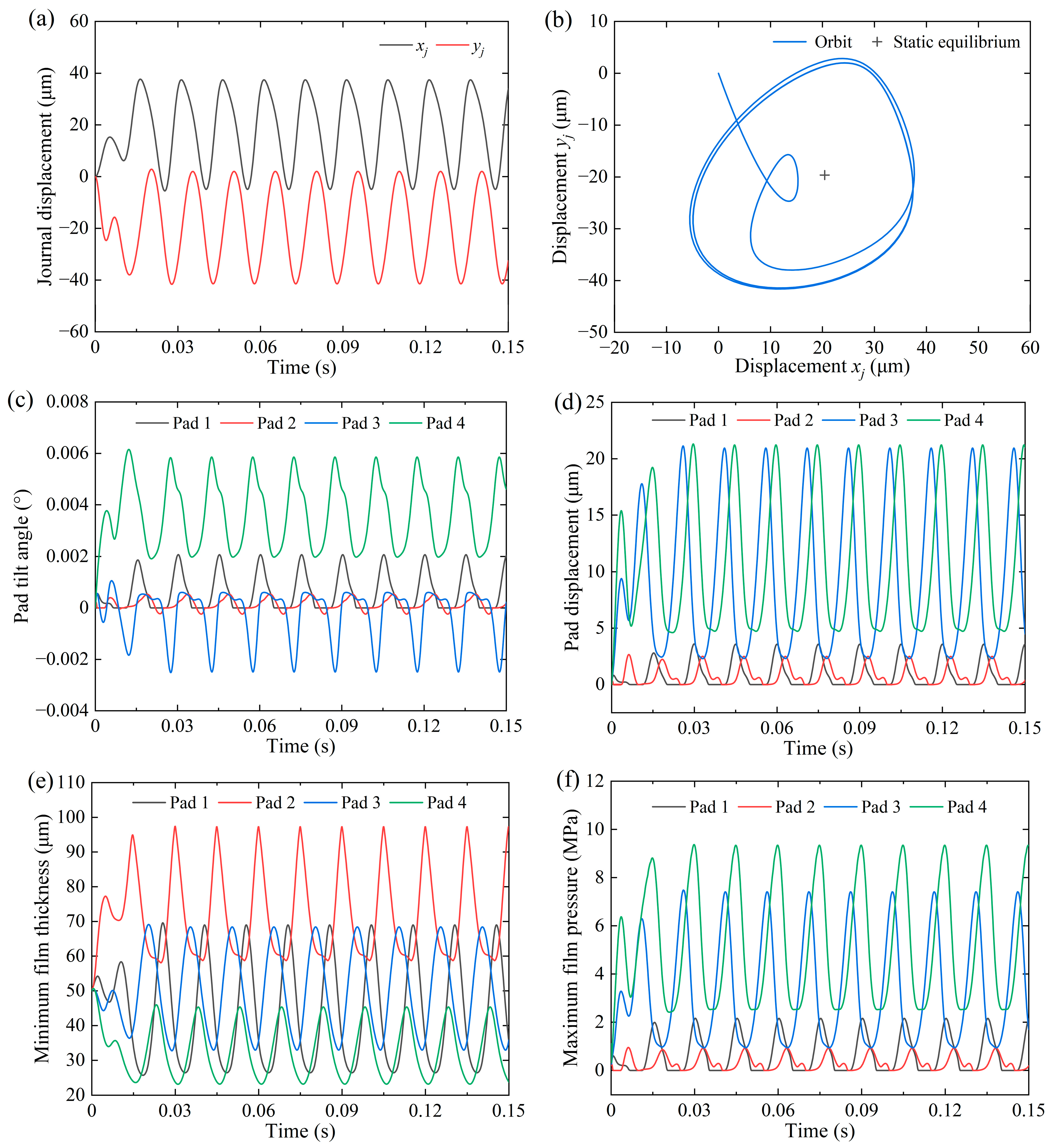 Lubricants 13 00120 g004