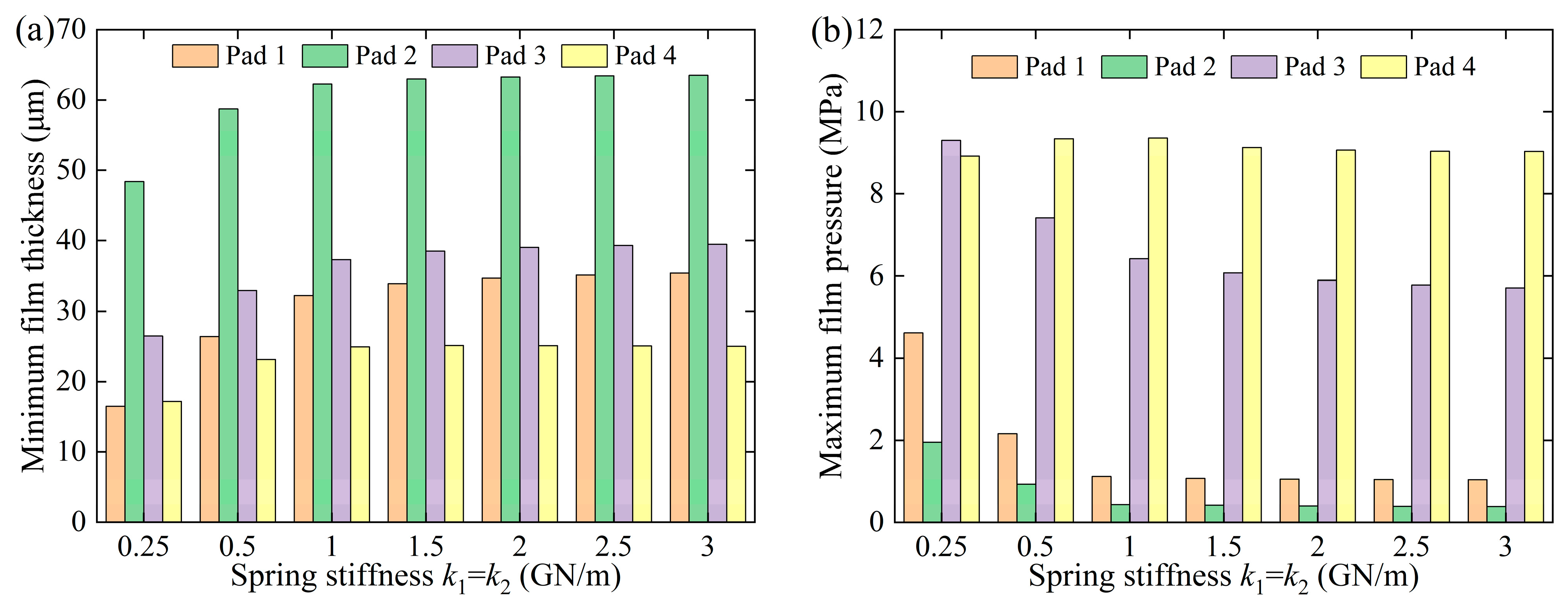 Lubricants 13 00120 g006