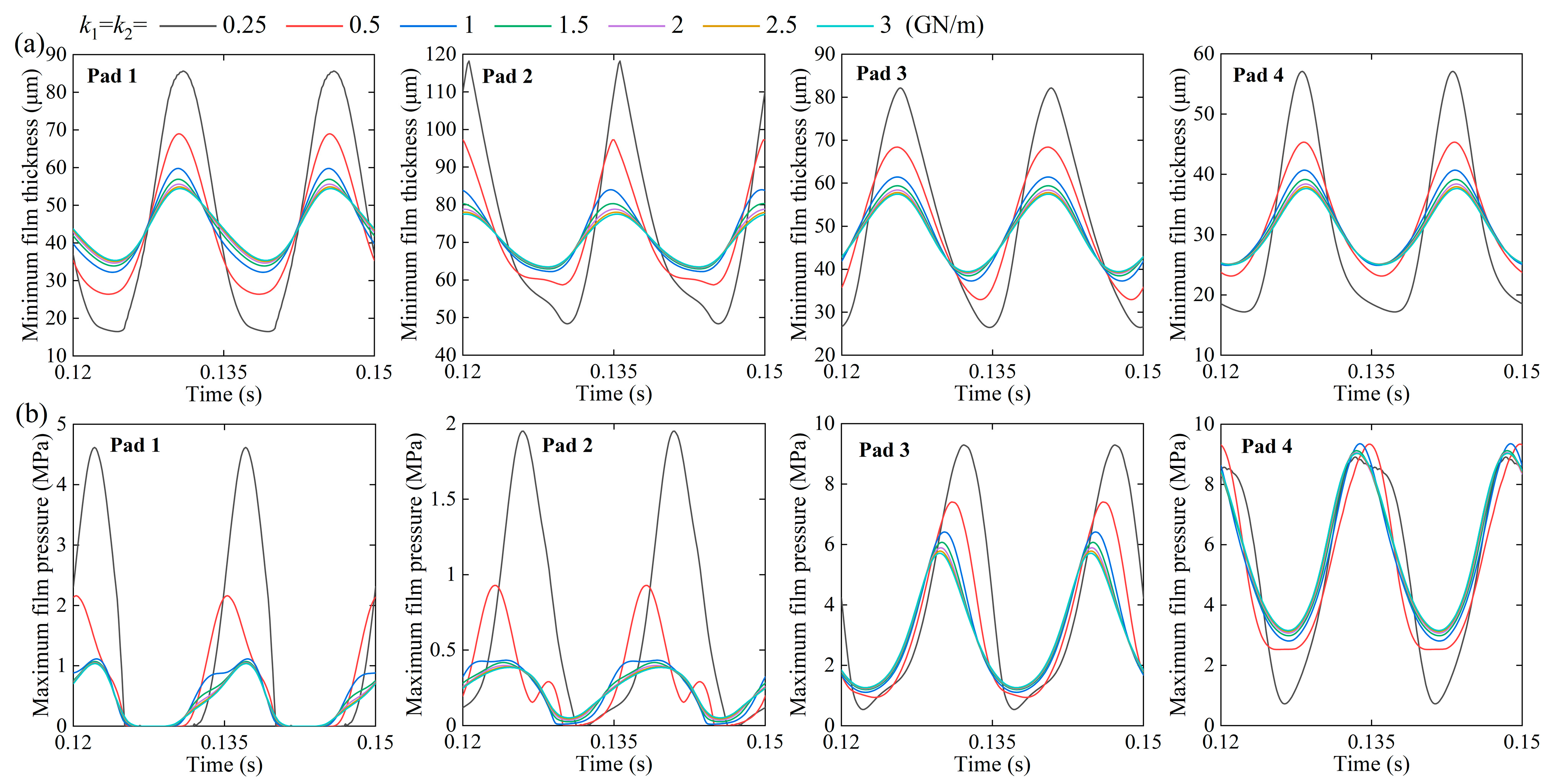 Lubricants 13 00120 g007