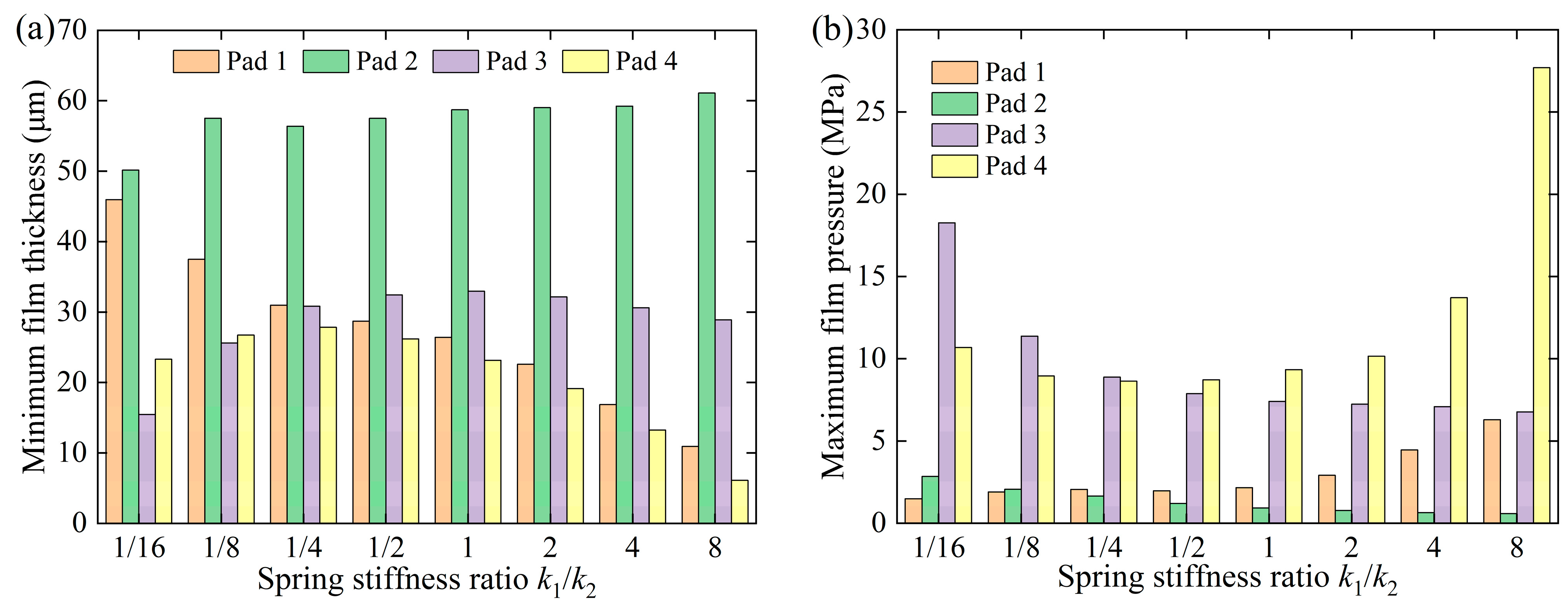 Lubricants 13 00120 g009