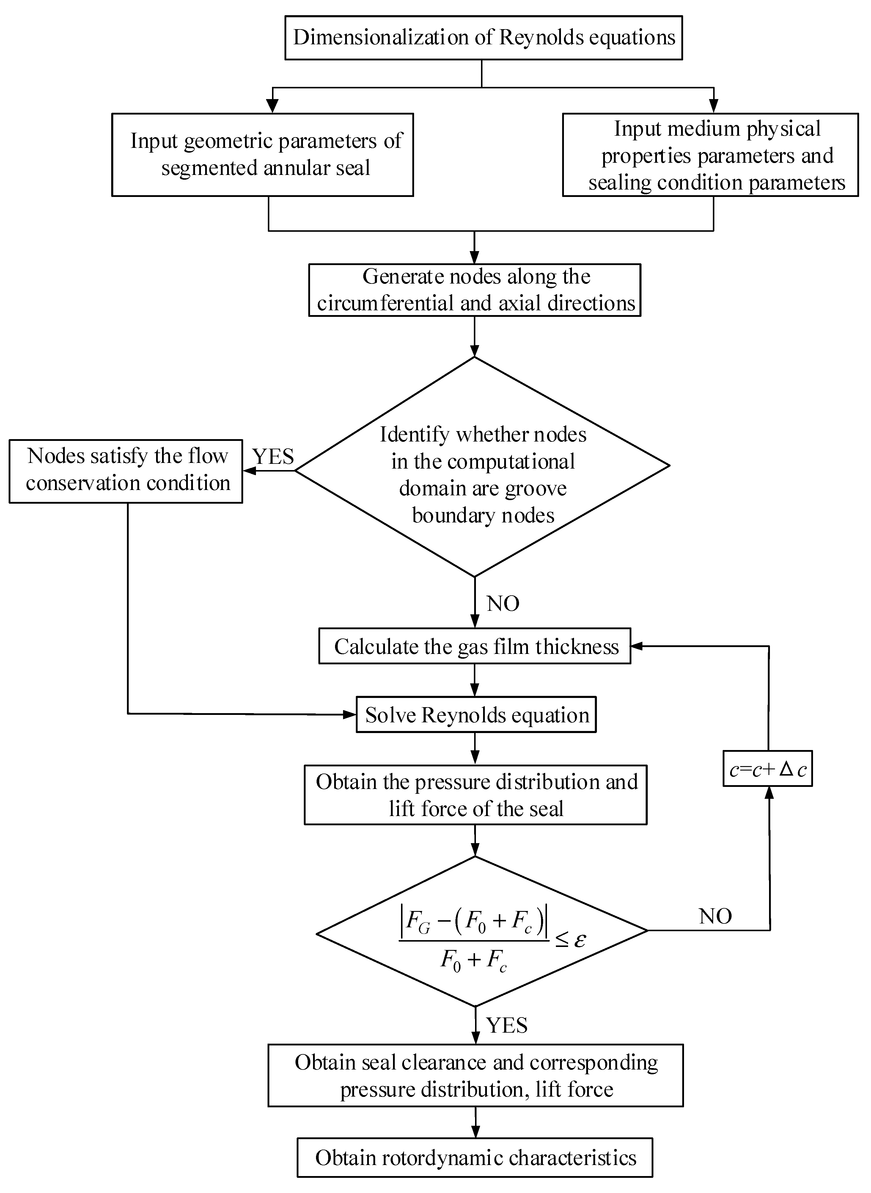 Lubricants 13 00121 g007